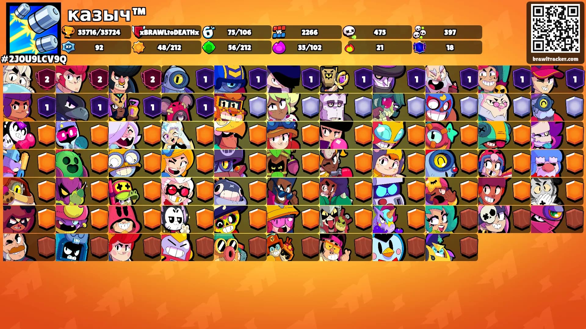 казыч™'s Ranks