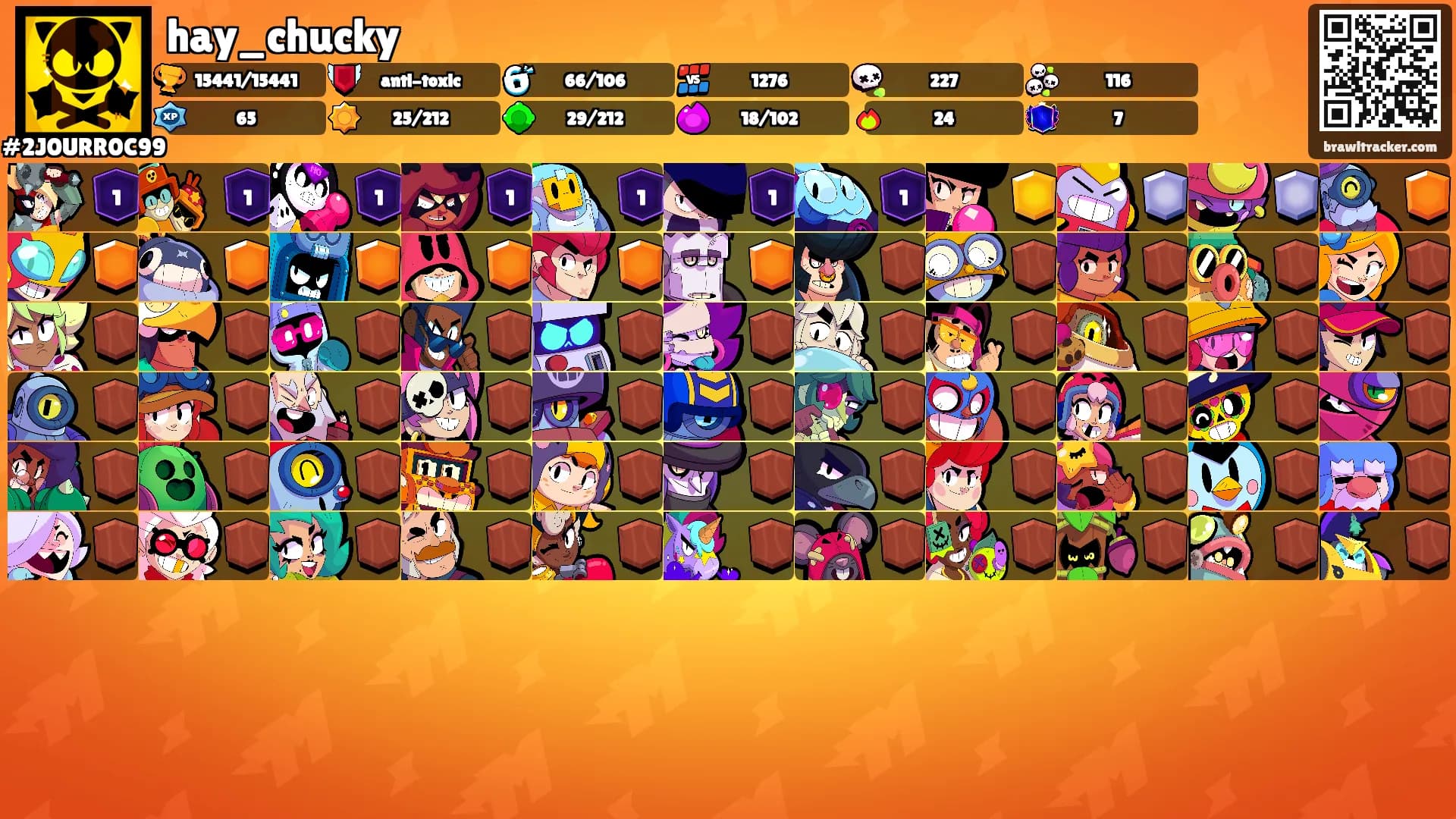 hay_chucky's Ranks