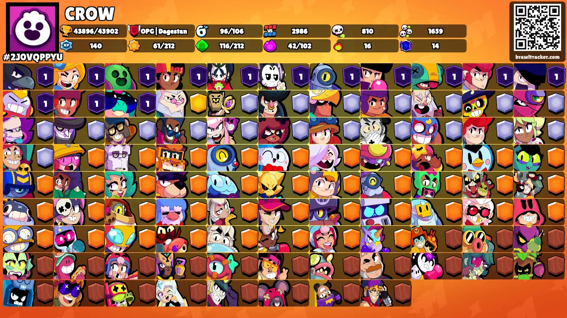 CROW's Ranks