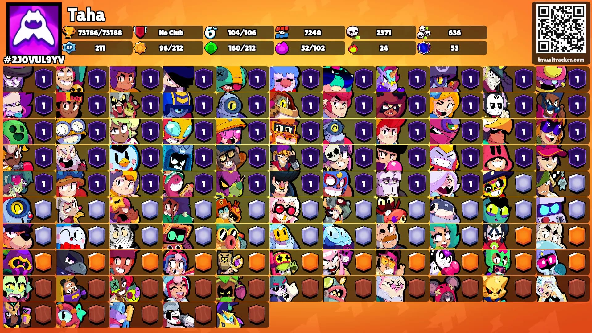 Taha's Ranks