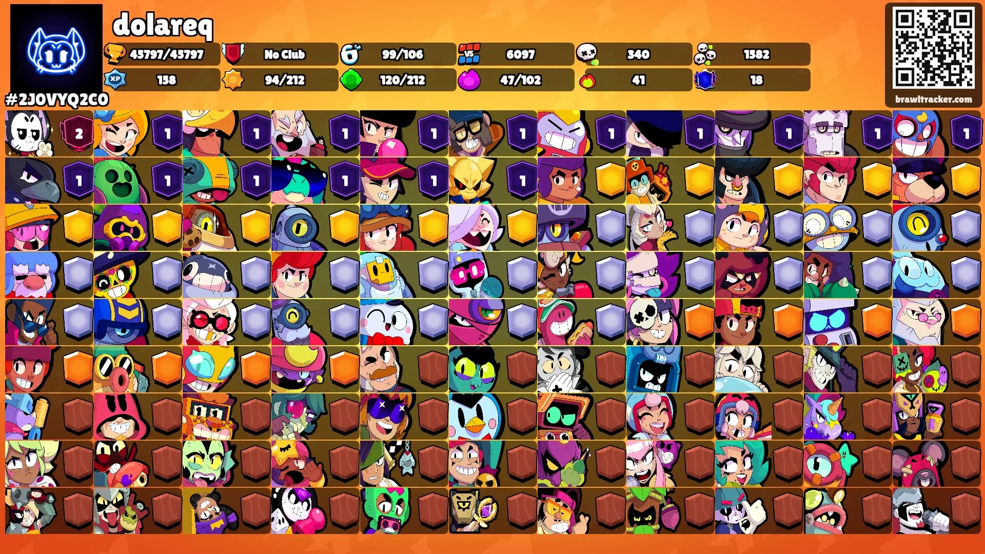 dolareq's Ranks