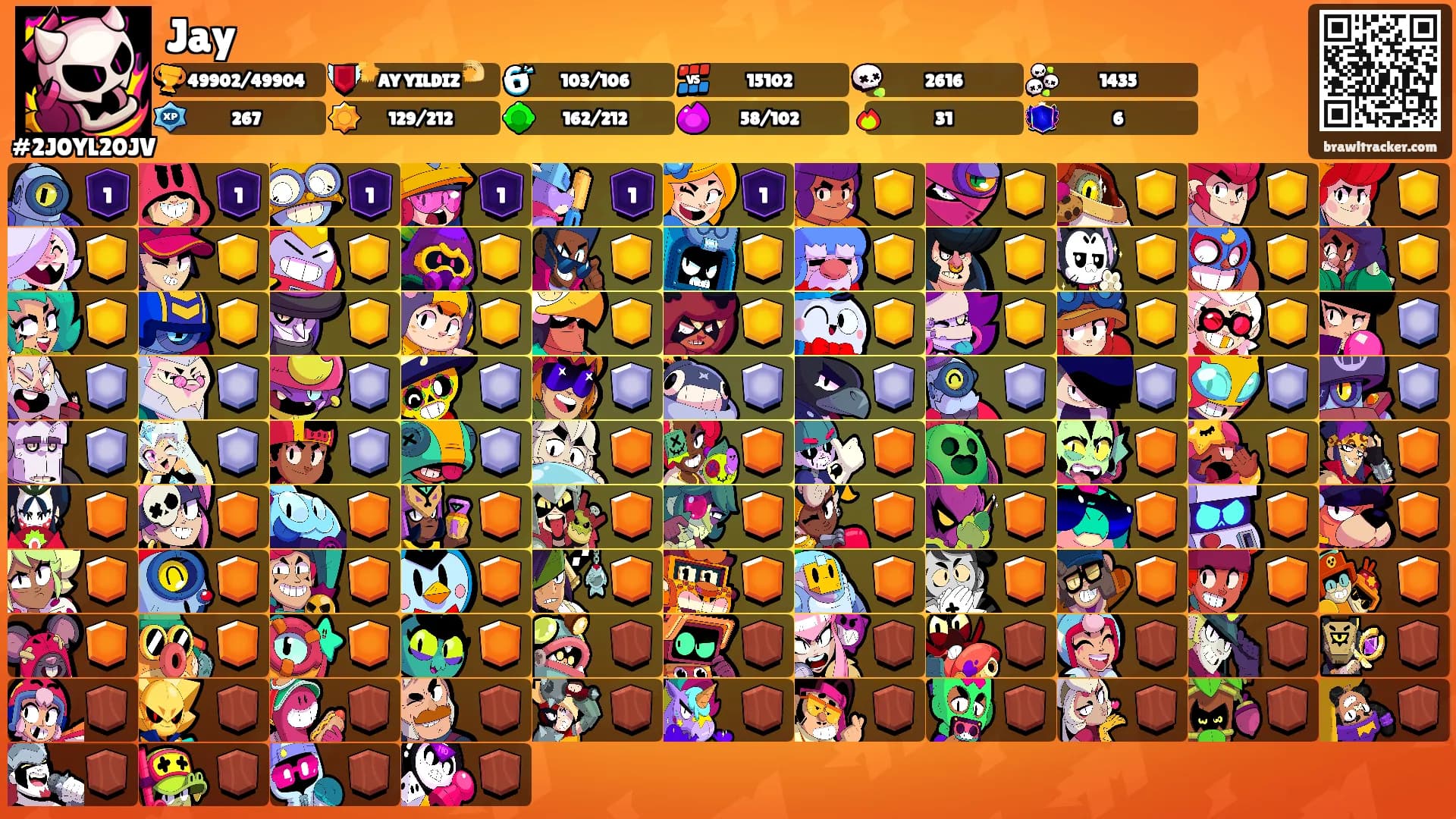 Jay's Ranks