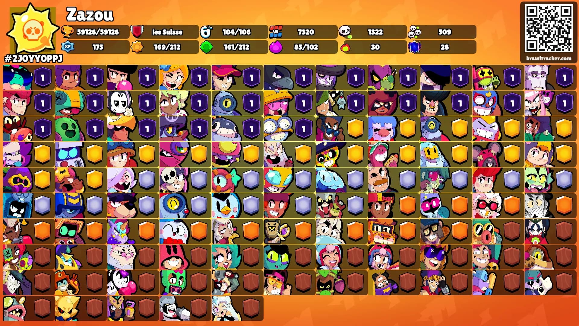 Zazou's Ranks