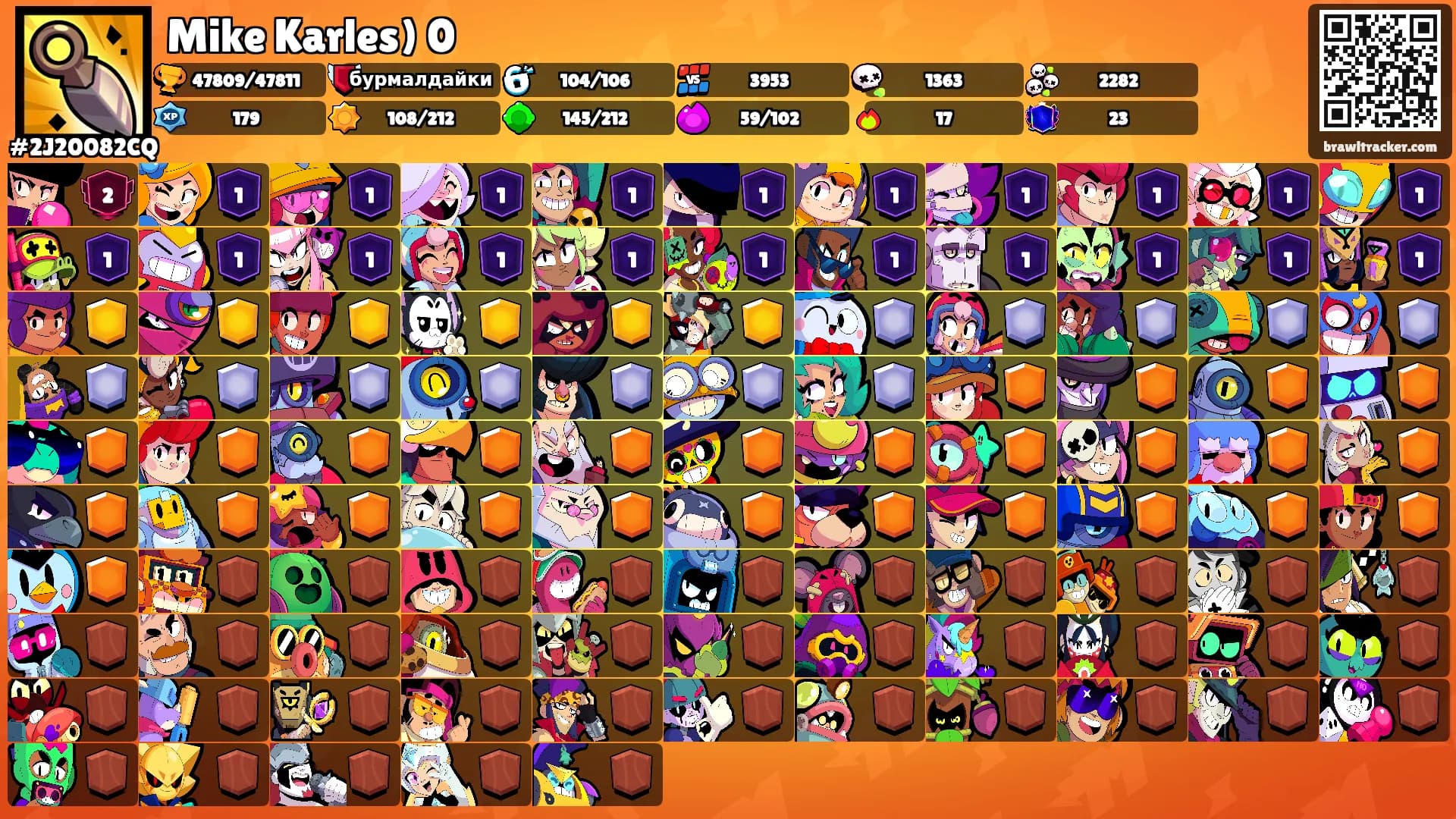 Mike Karles) 0's Ranks