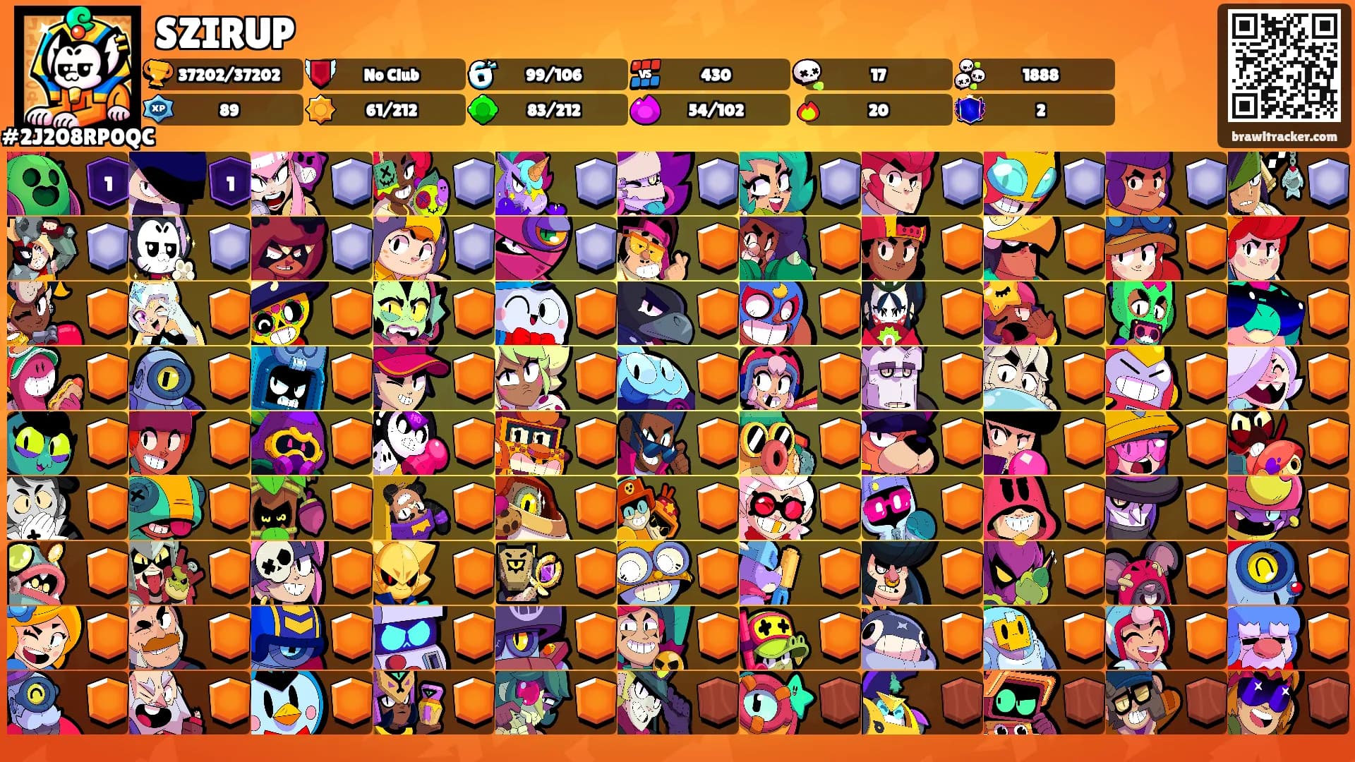 SZIRUP's Ranks