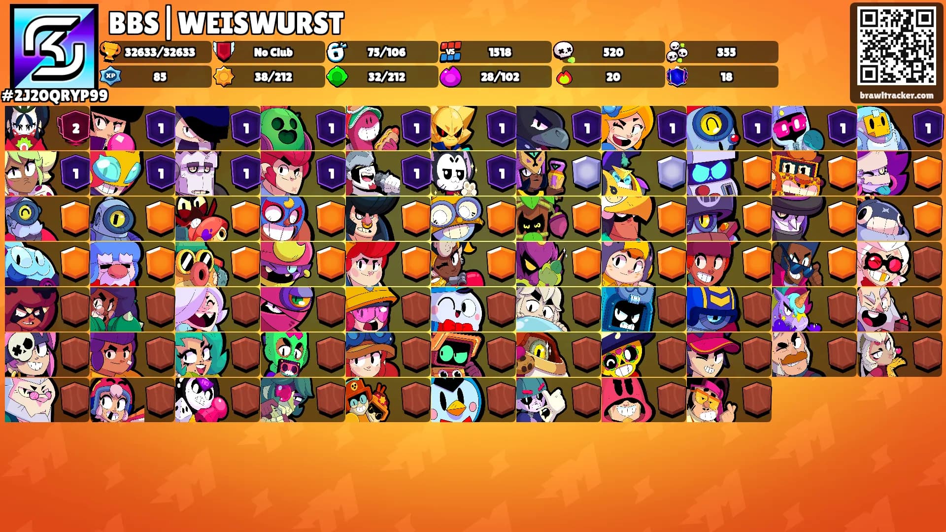 BBS|WEISWURST's Ranks