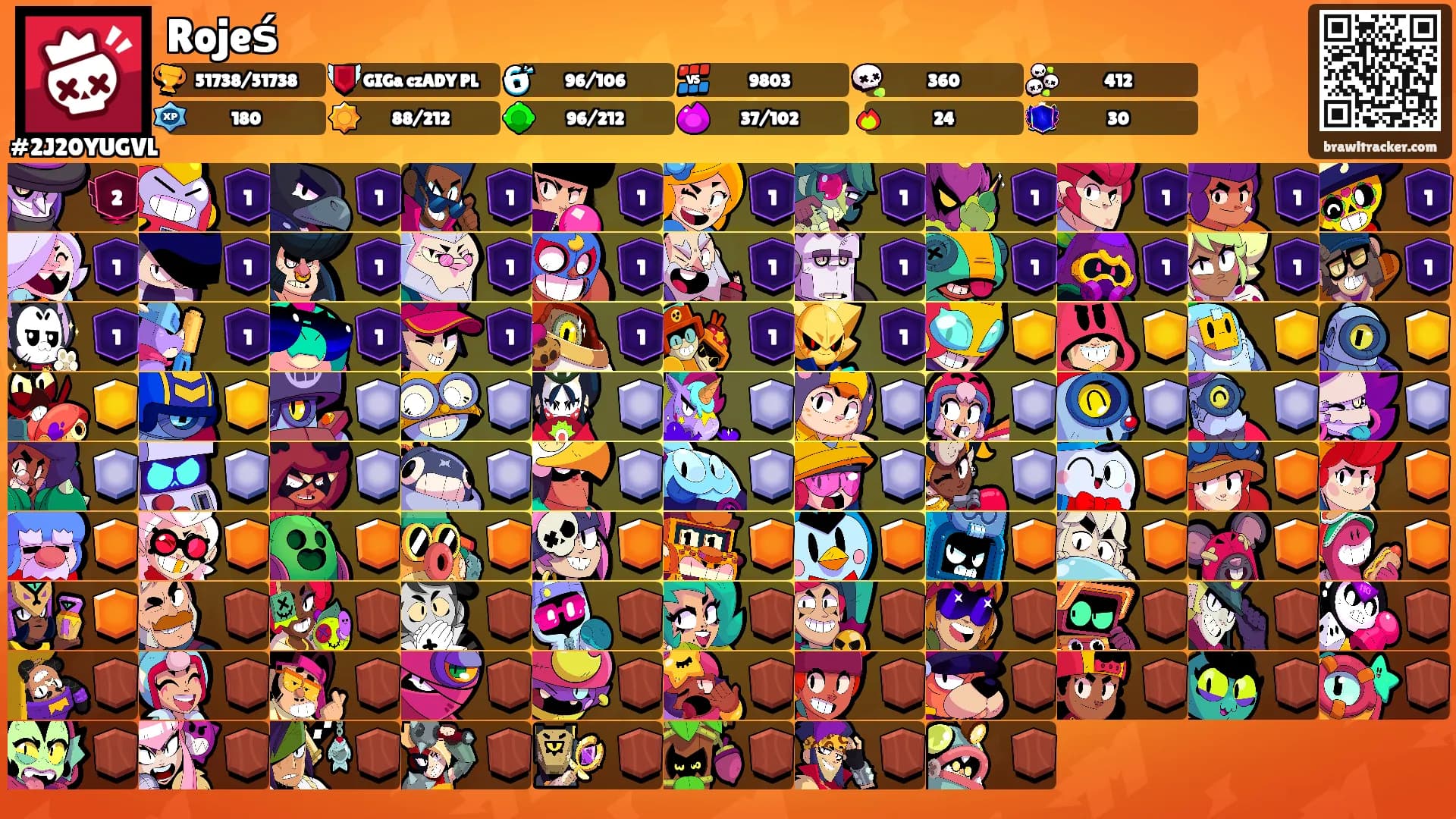 Rojeś's Ranks