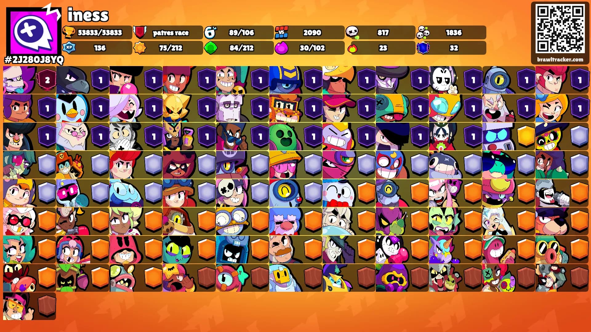 iness's Ranks