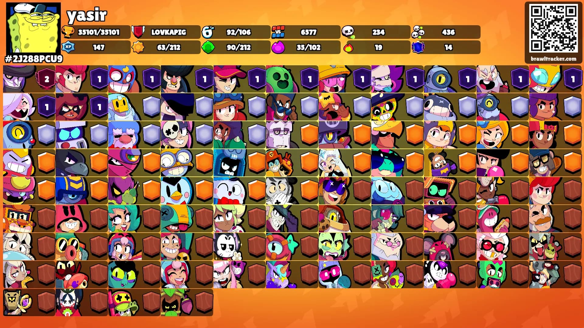 yasir's Ranks