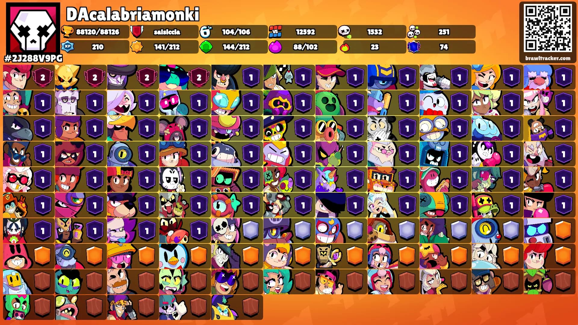 DAcalabriamonki's Ranks