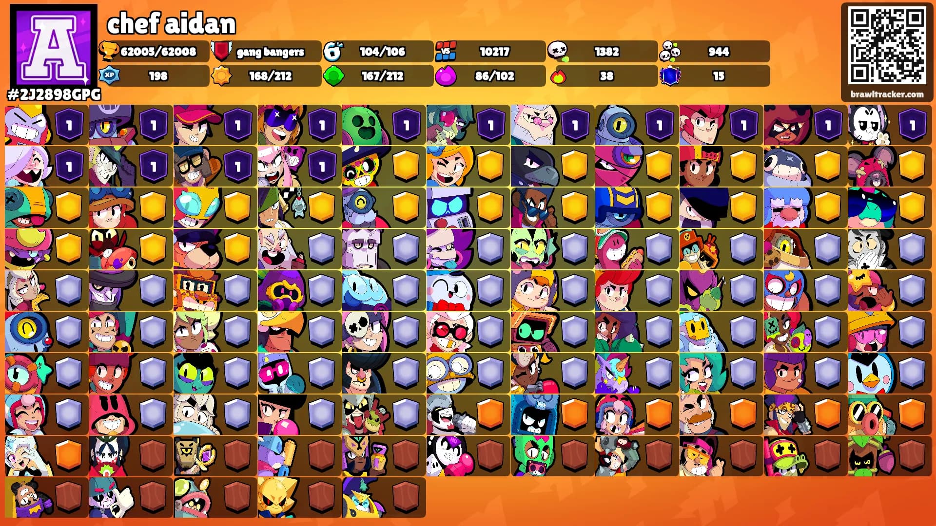 chef aidan's Ranks