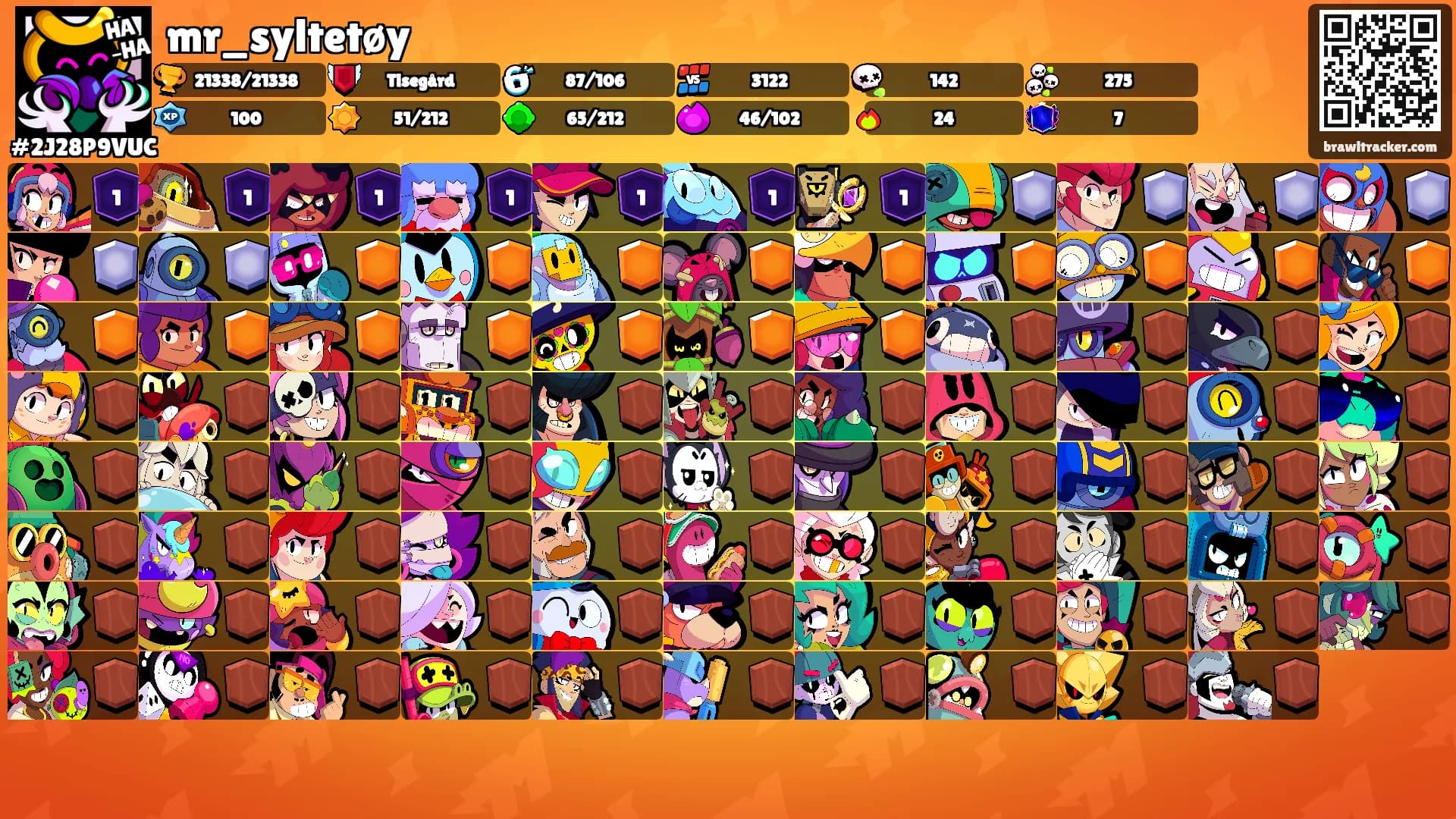 mr_syltetøy's Ranks
