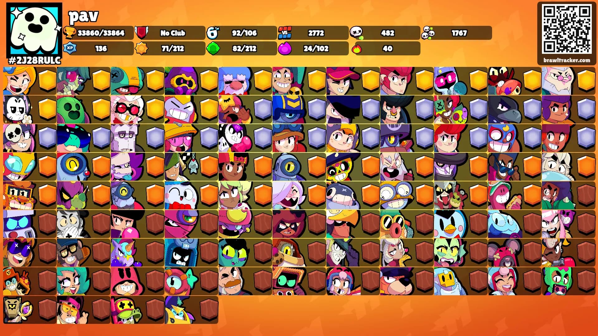 pav's Ranks