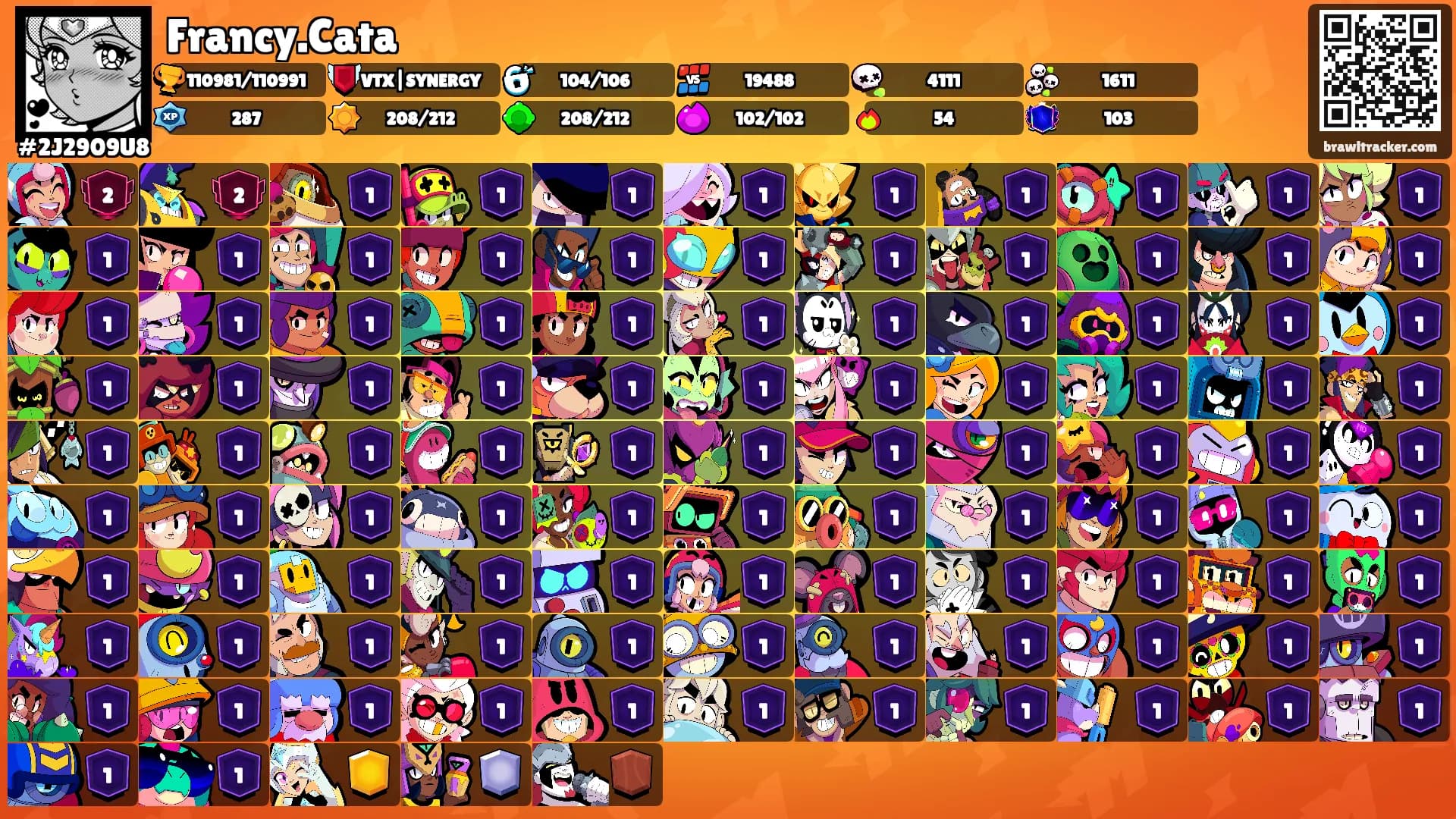 Francy.Cata's Ranks