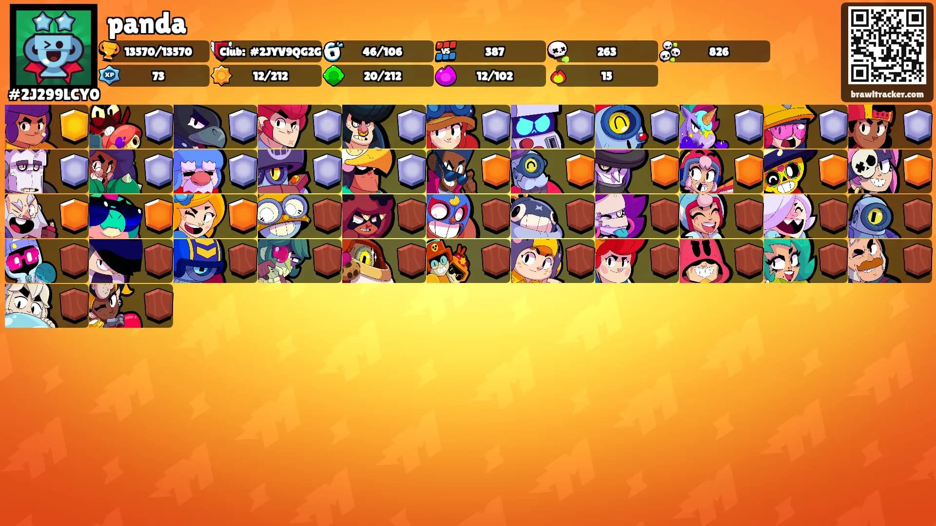 panda's Ranks