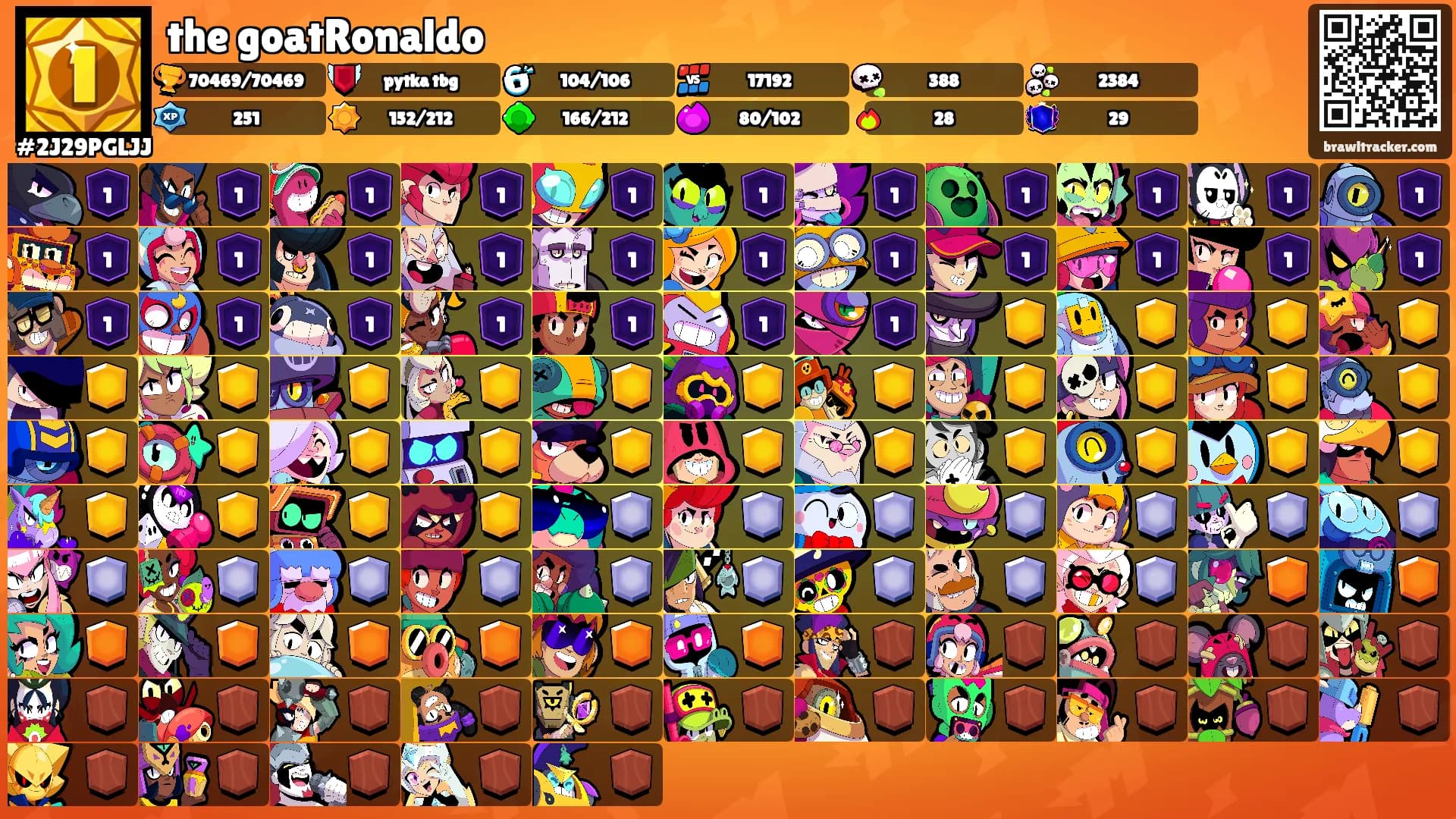 the goatRonaldo's Ranks