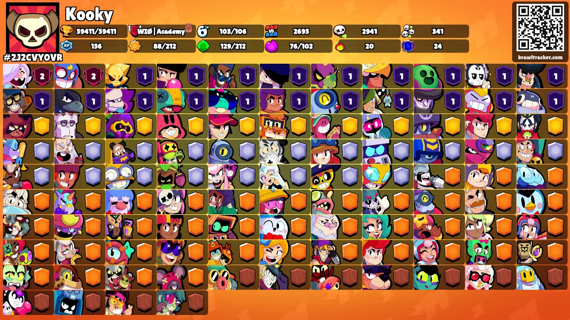 Kooky's Ranks
