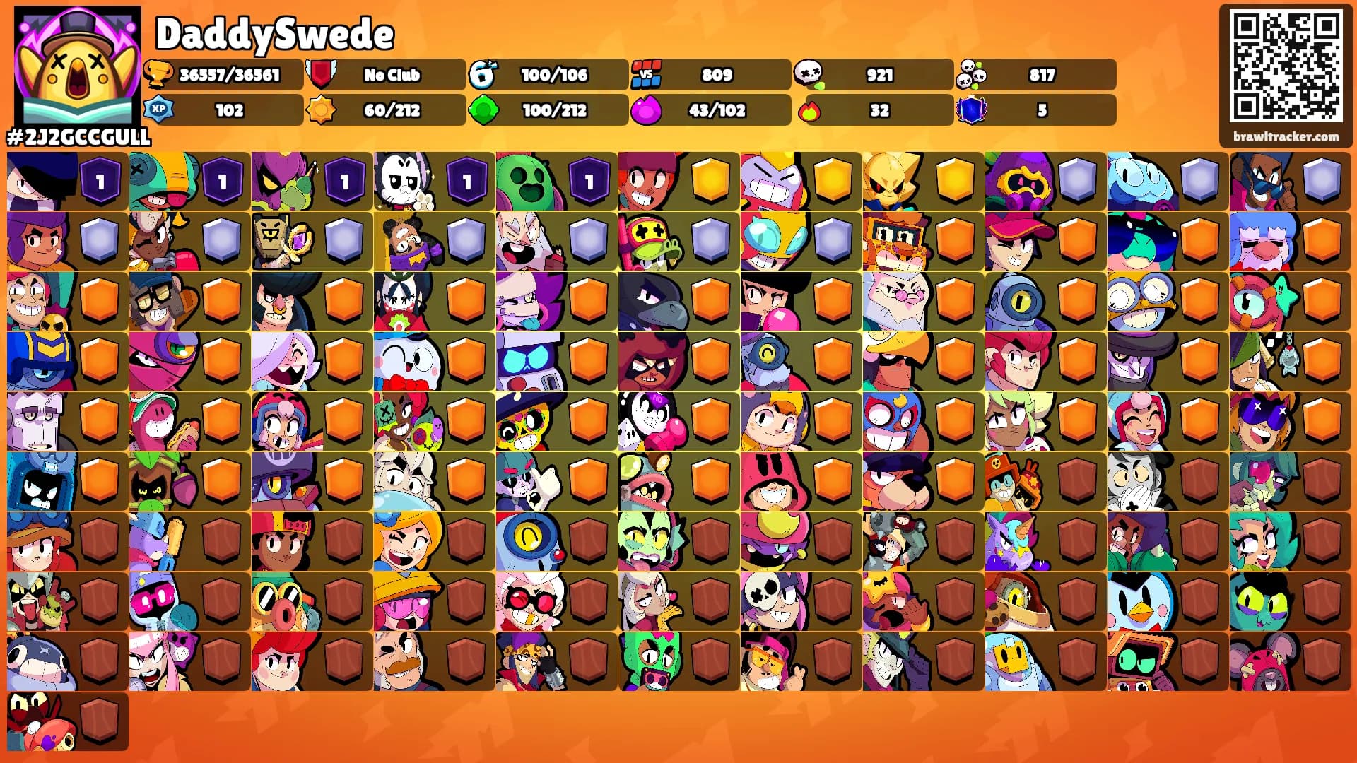DaddySwede's Ranks