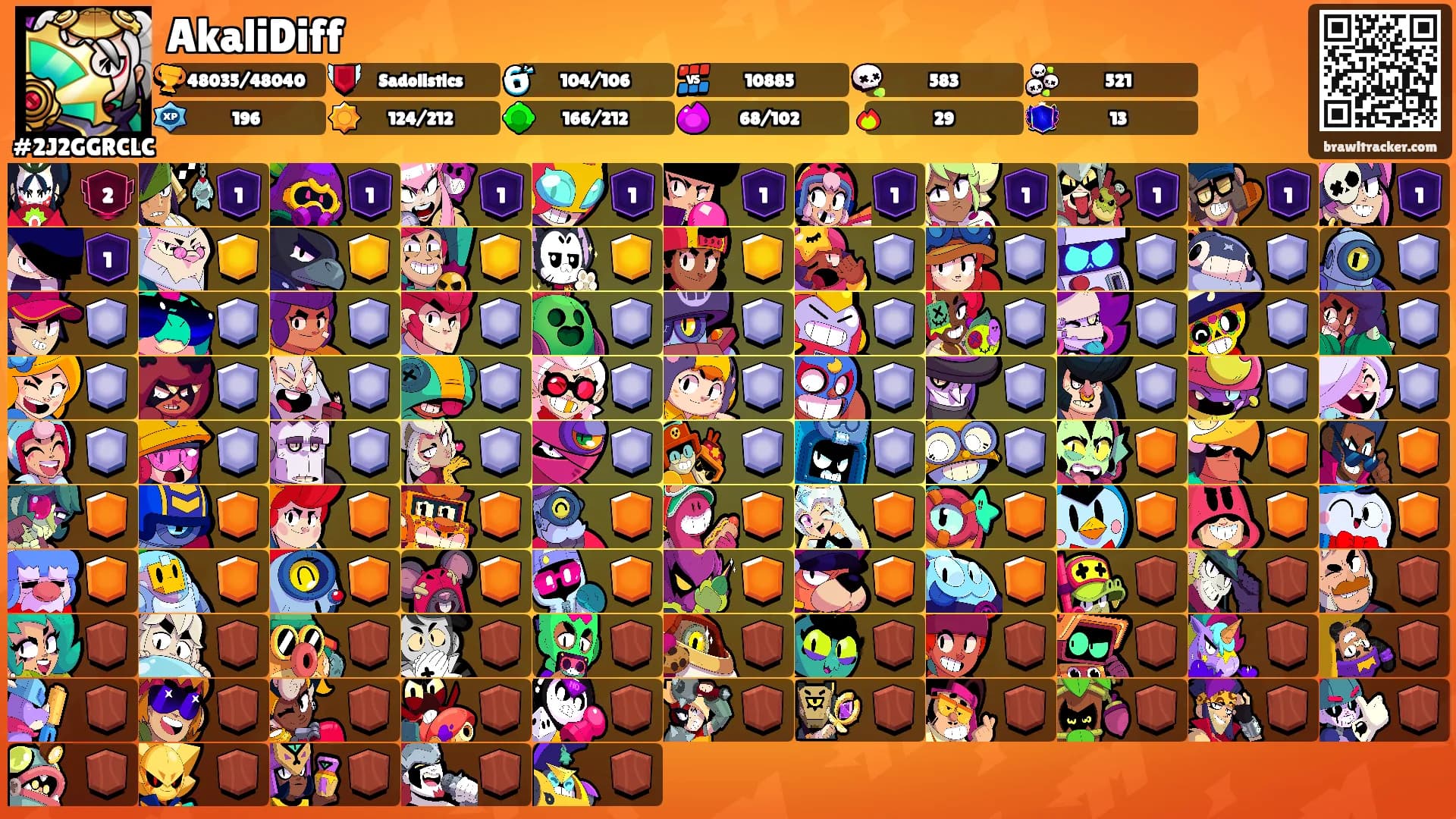 AkaliDiff's Ranks
