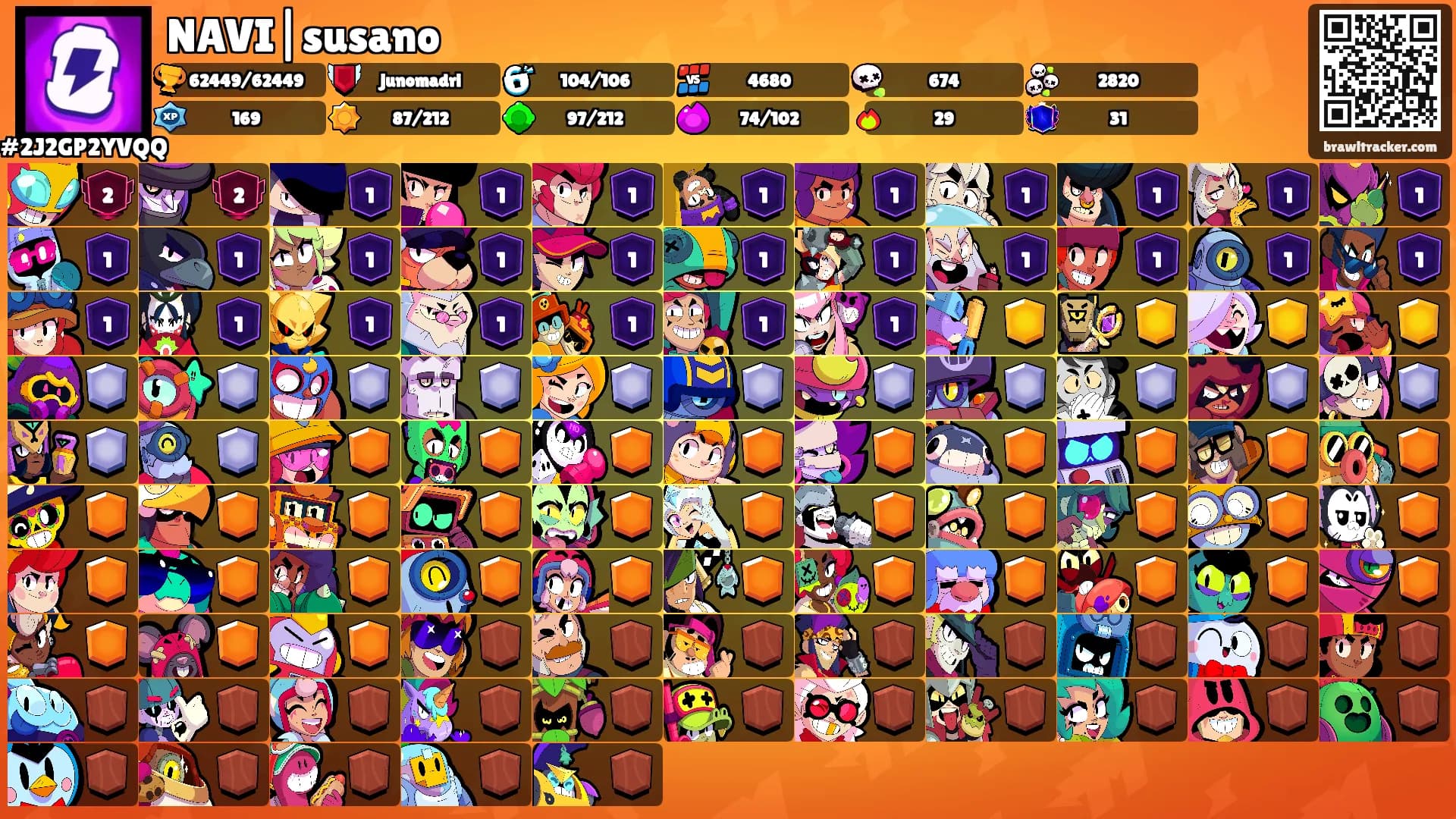 NAVI|susano's Ranks
