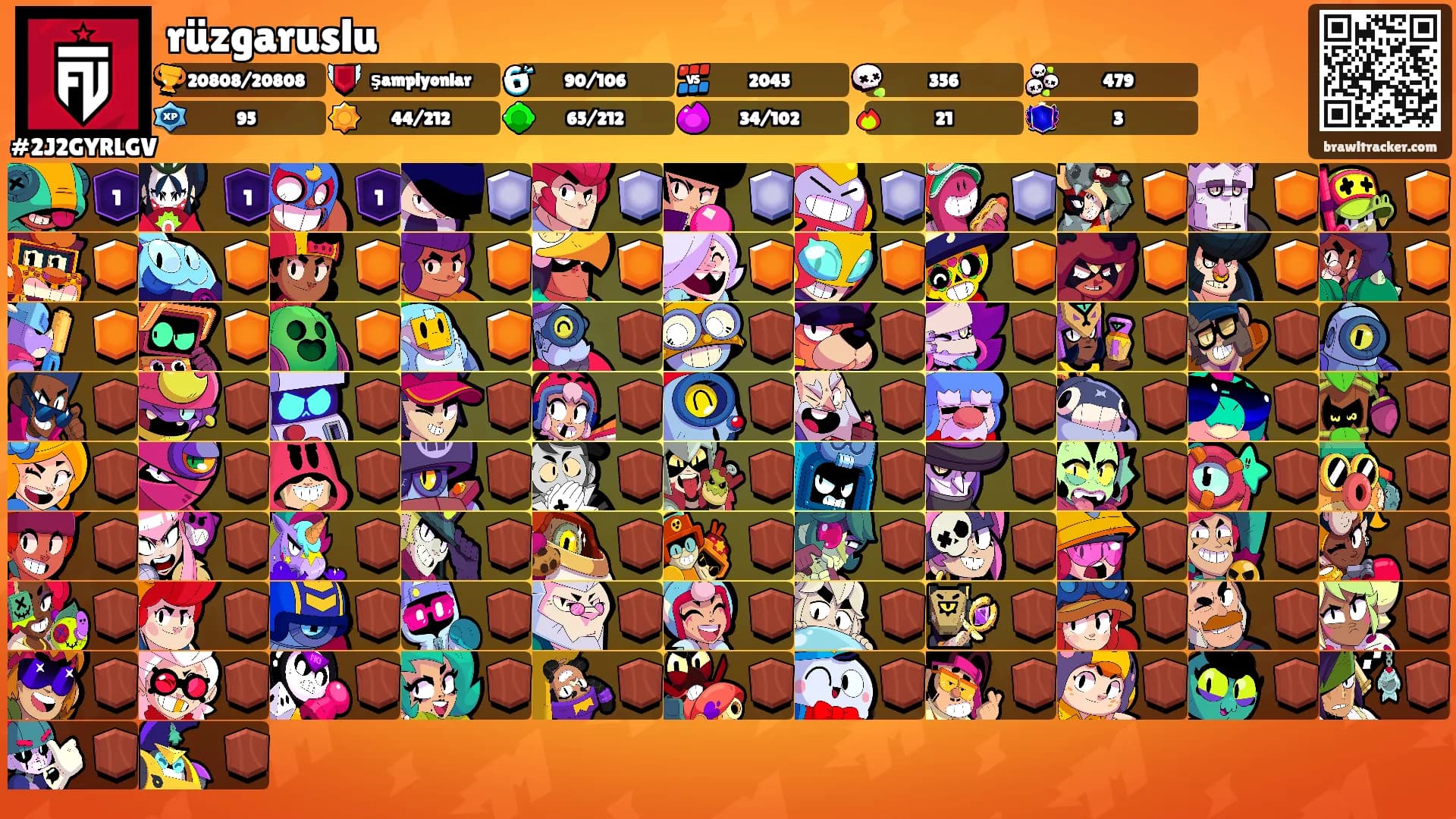 rüzgaruslu's Ranks