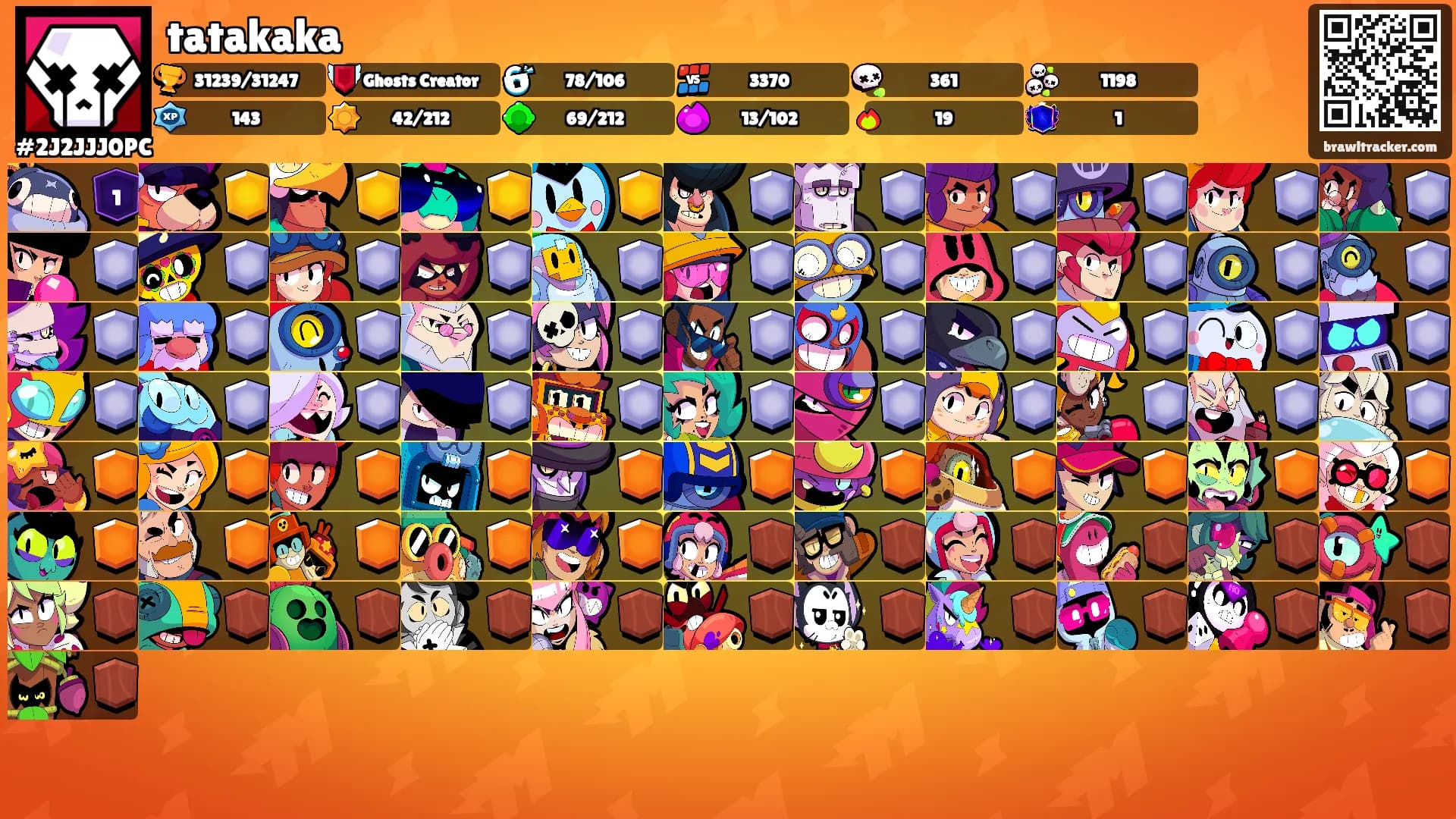 tatakaka's Ranks