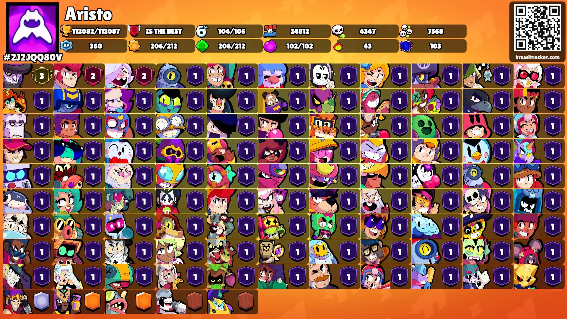 Aristo's Ranks