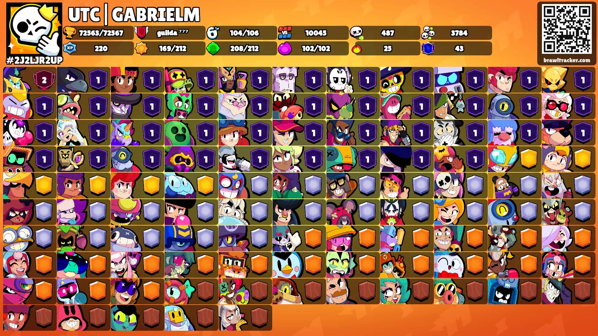 UTC|GABRIELM's Ranks