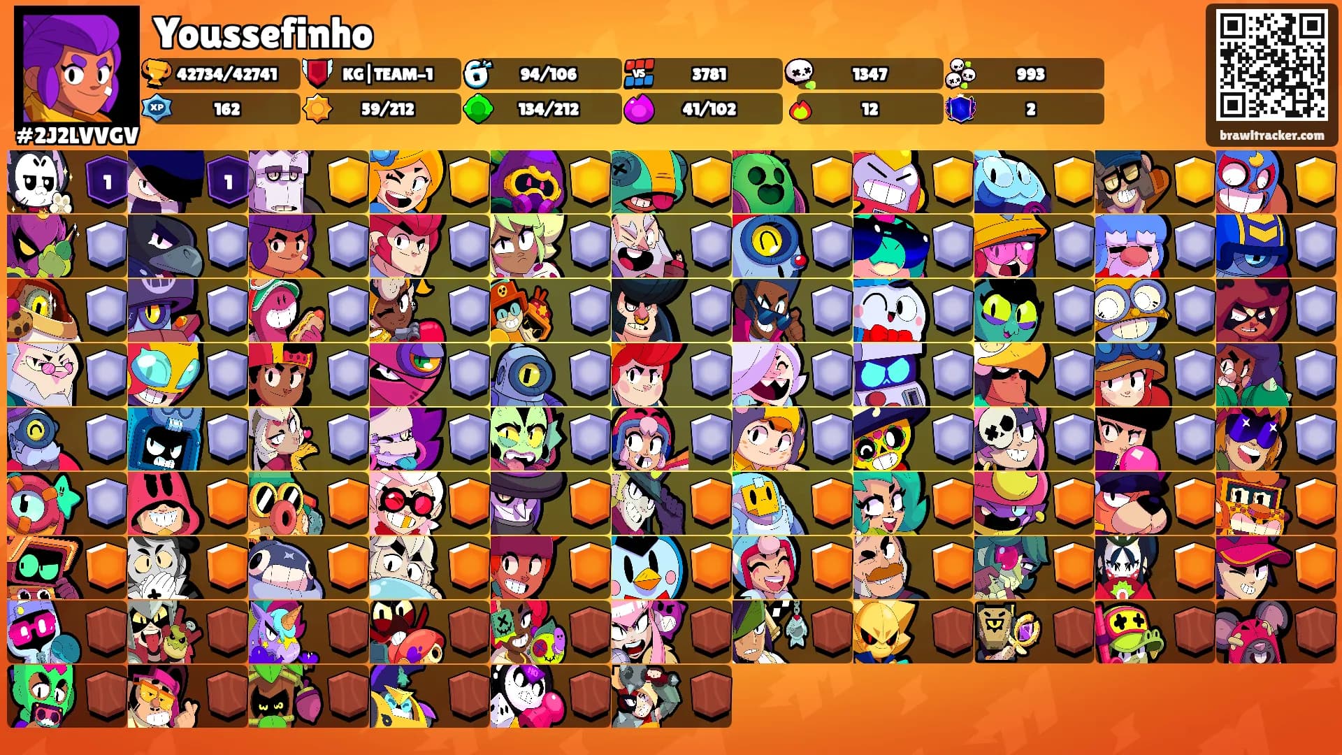 Youssefinho's Ranks