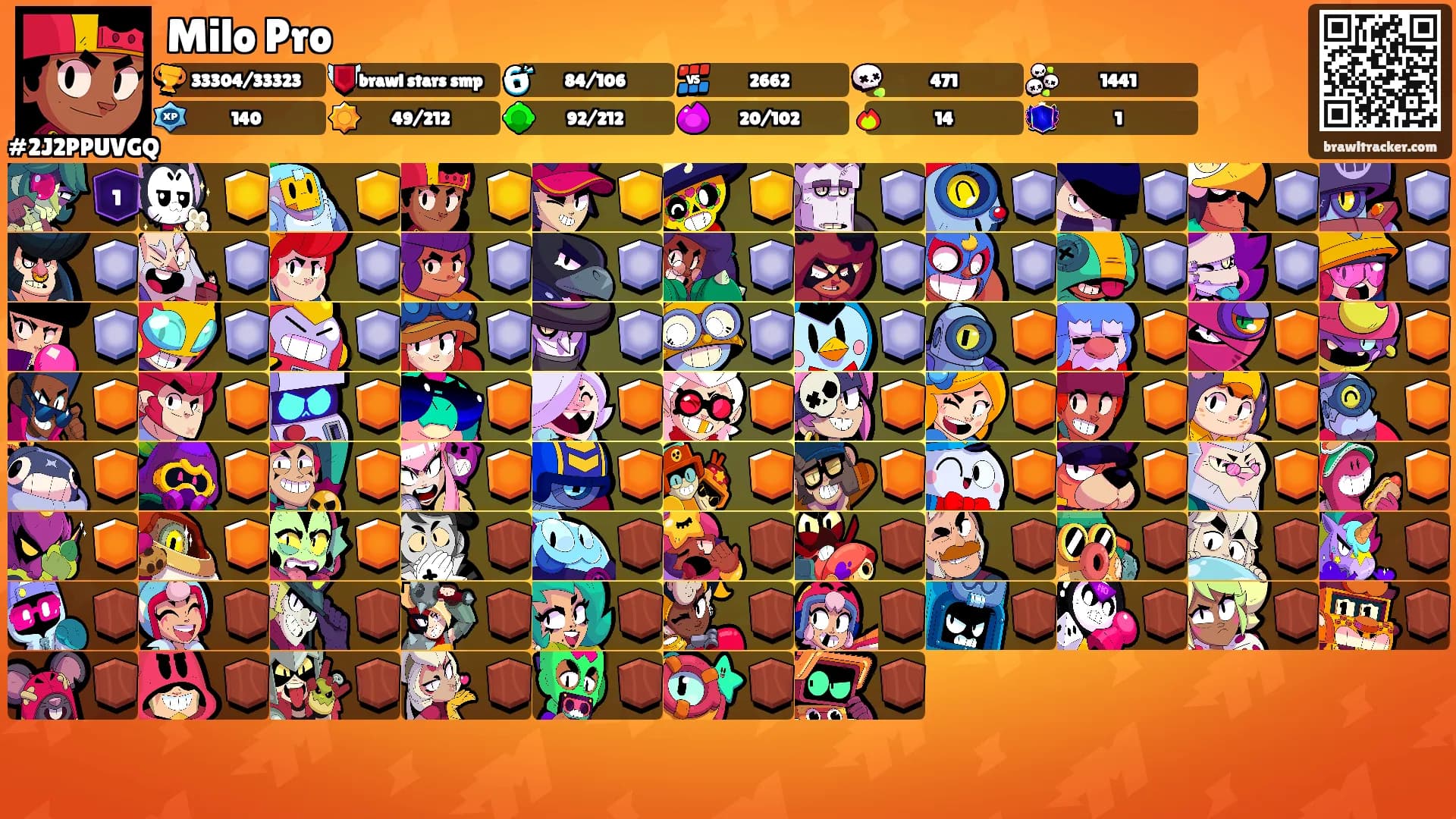 Milo Pro's Ranks