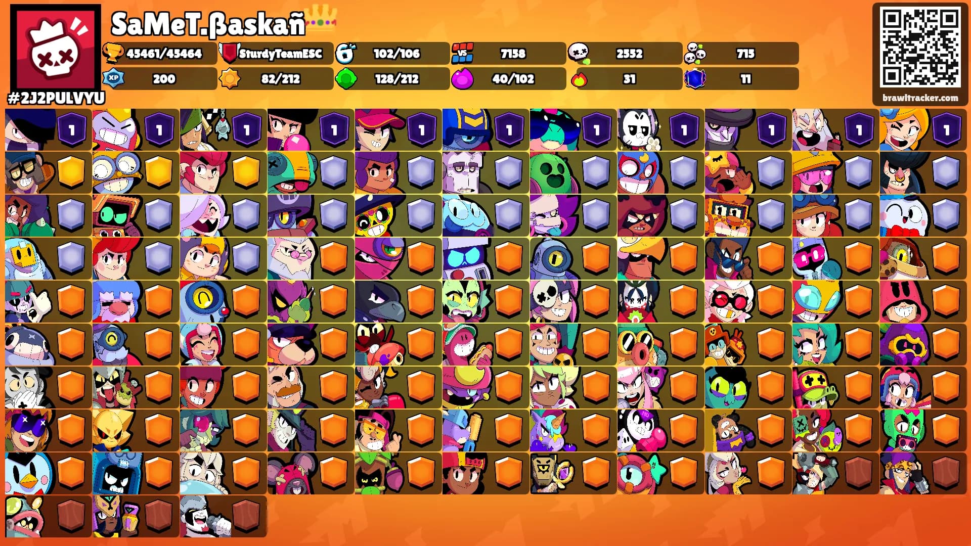 SaMeT.ßaskañ👑's Ranks