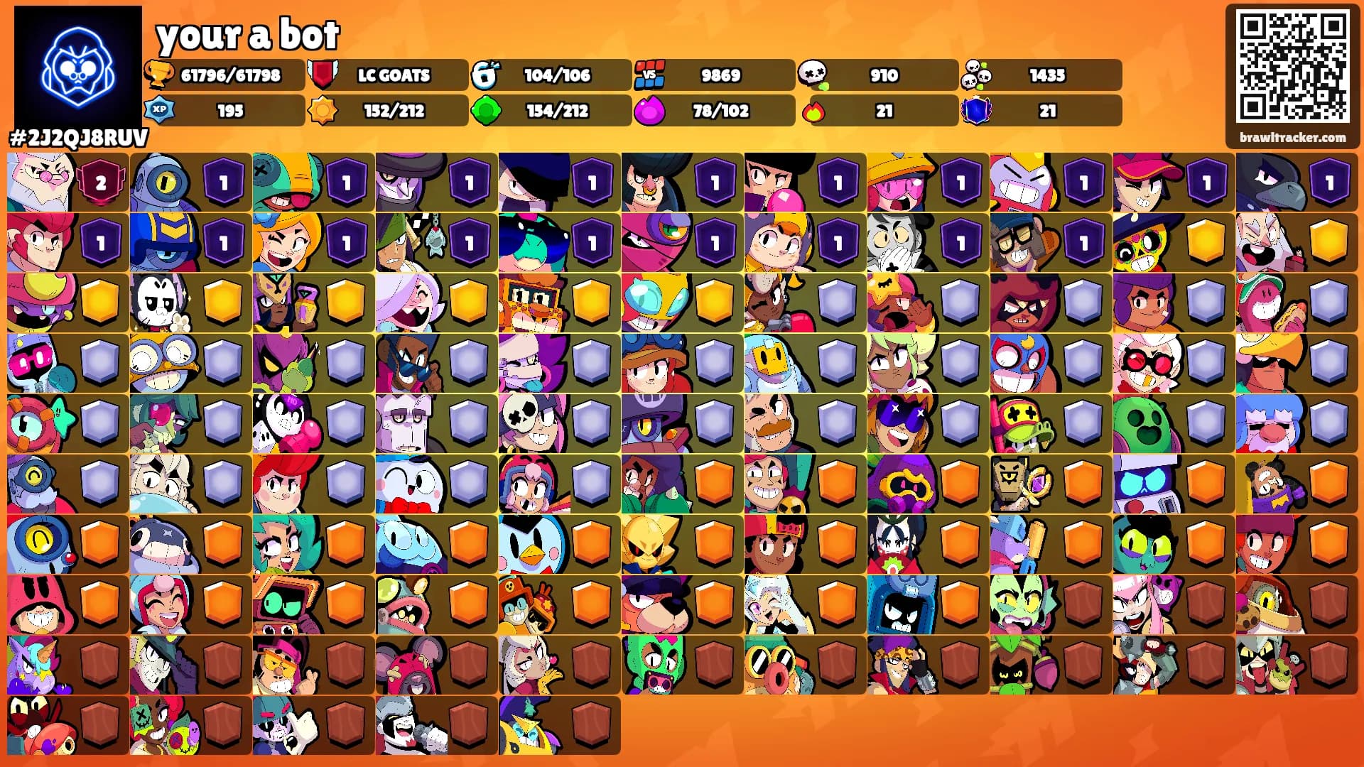 your a bot's Ranks
