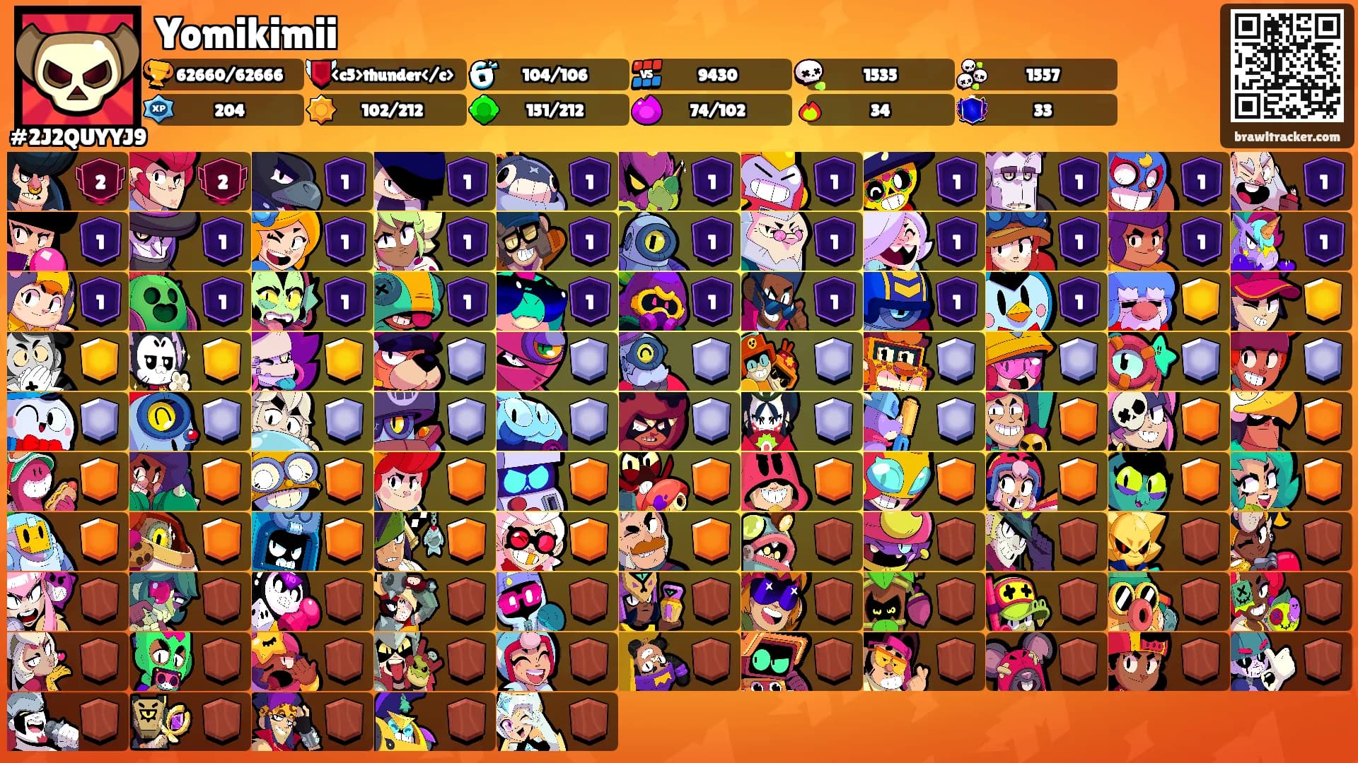 Yomikimii's Ranks