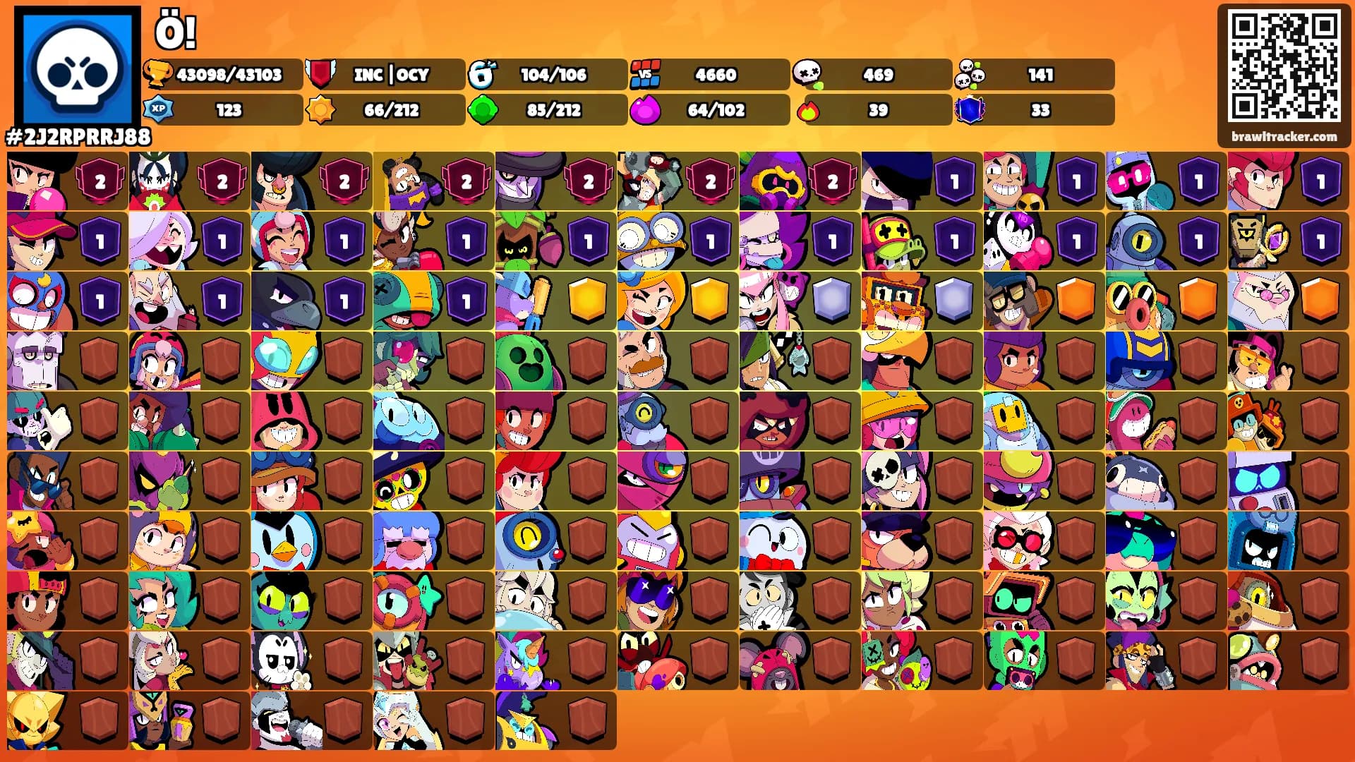 Ö!'s Ranks