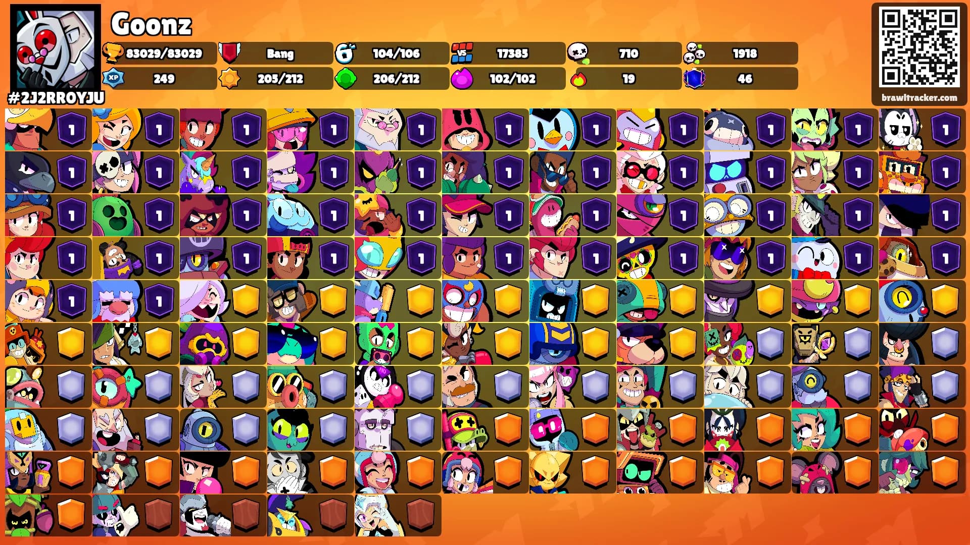 Goonz's Ranks