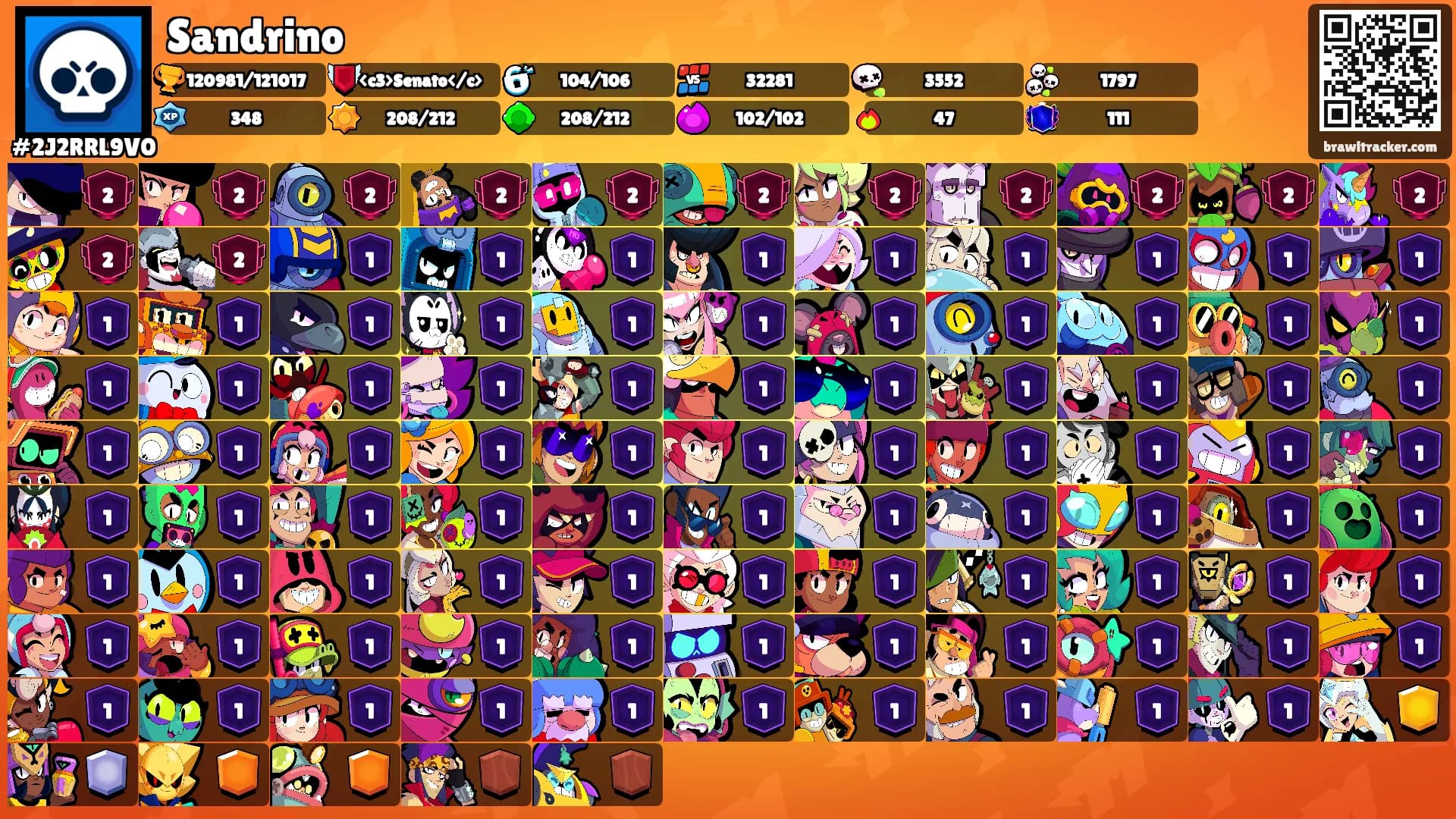 Sandrino's Ranks