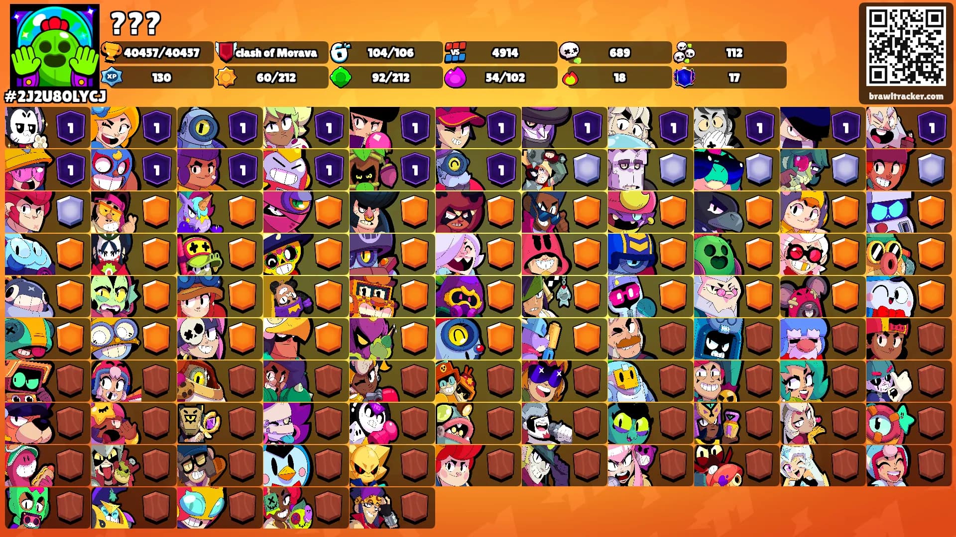 ???'s Ranks