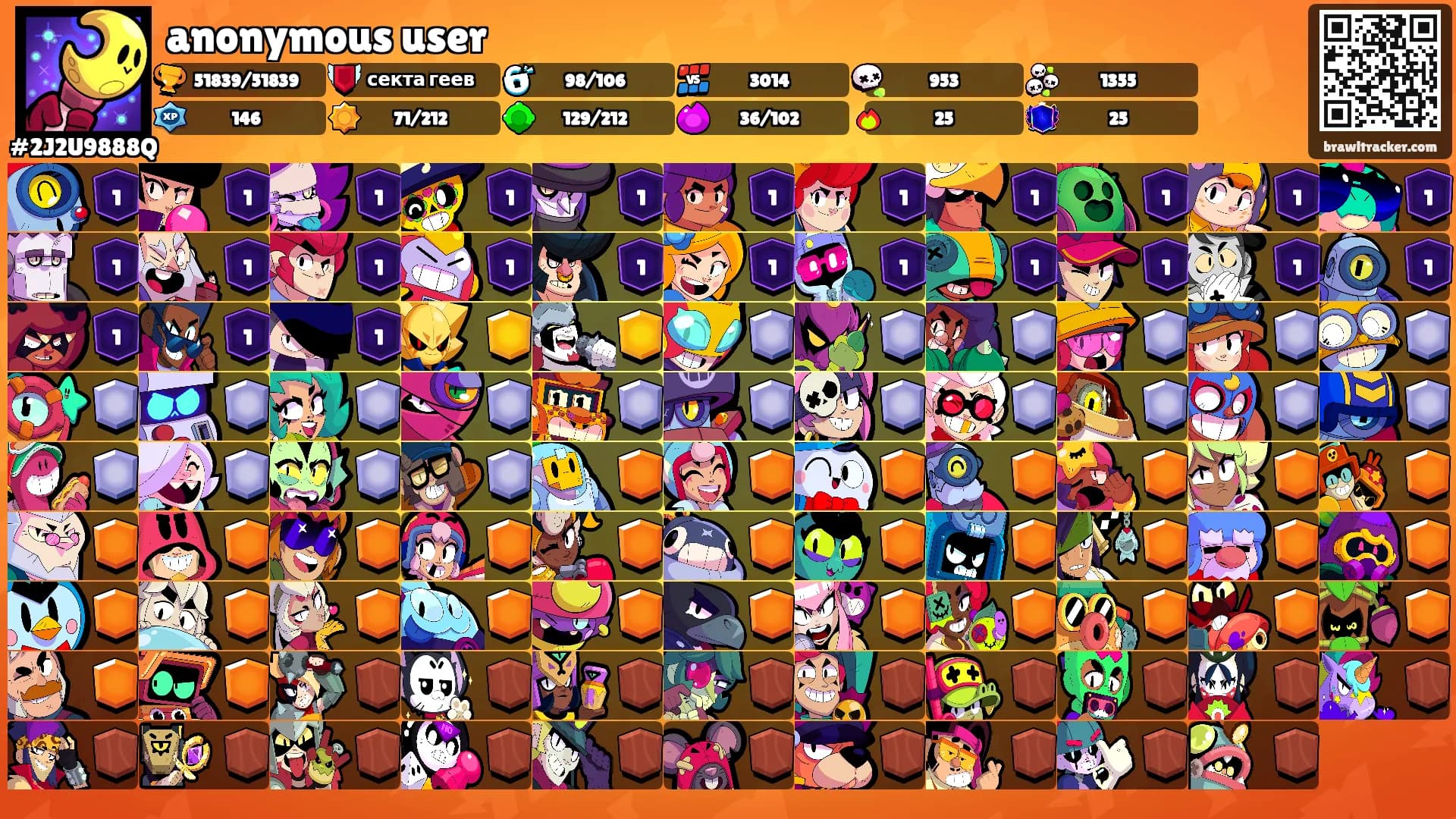 anonymous user's Ranks