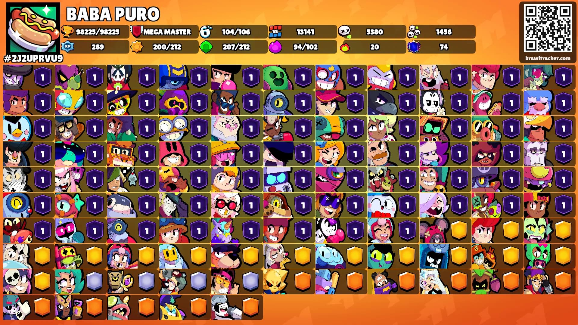 BABA PURO's Ranks