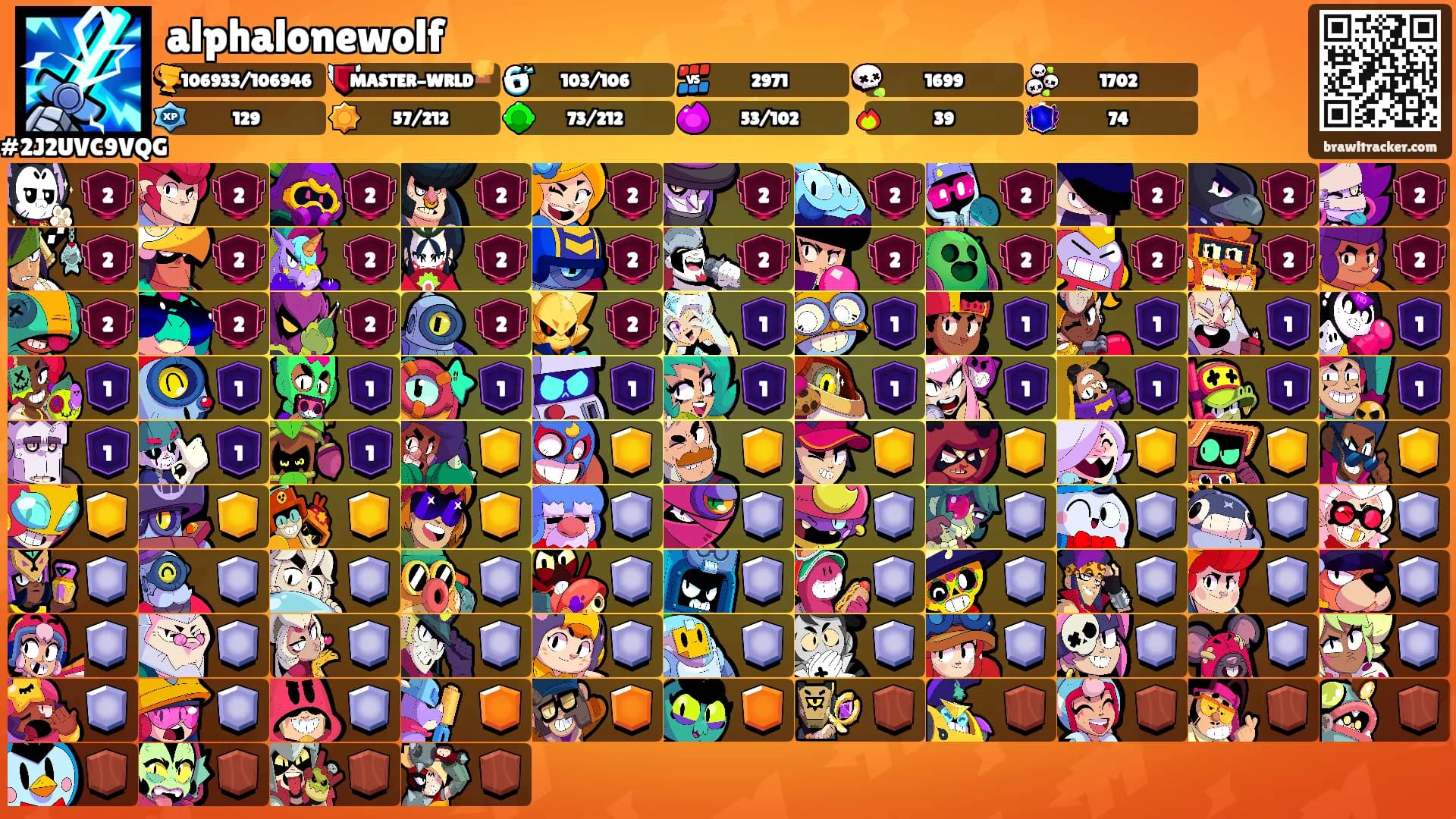 alphalonewolf's Ranks