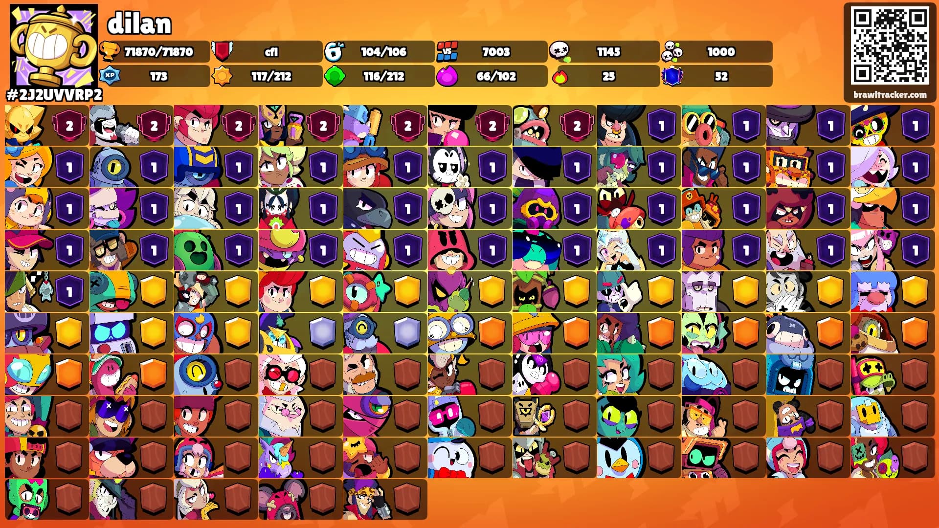 dilan's Ranks