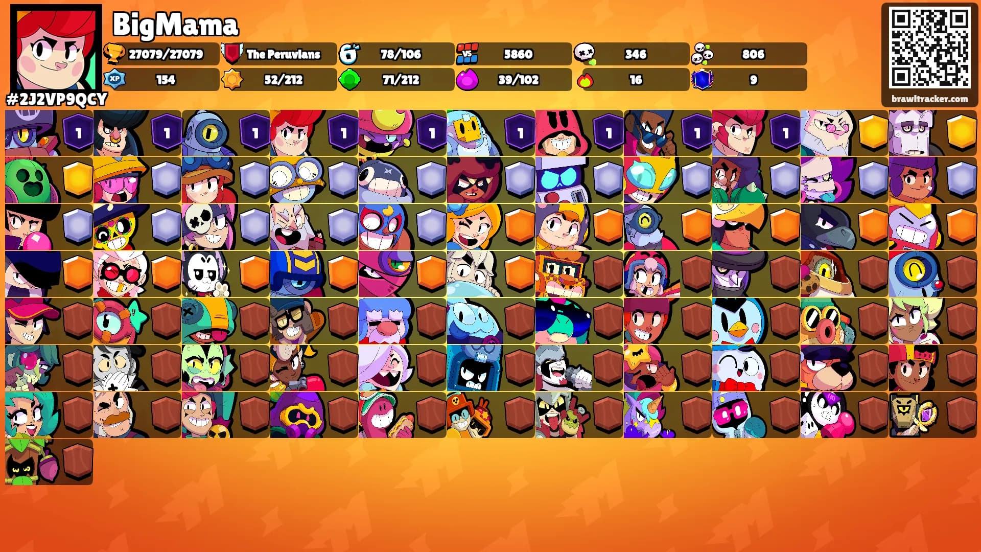 BigMama's Ranks
