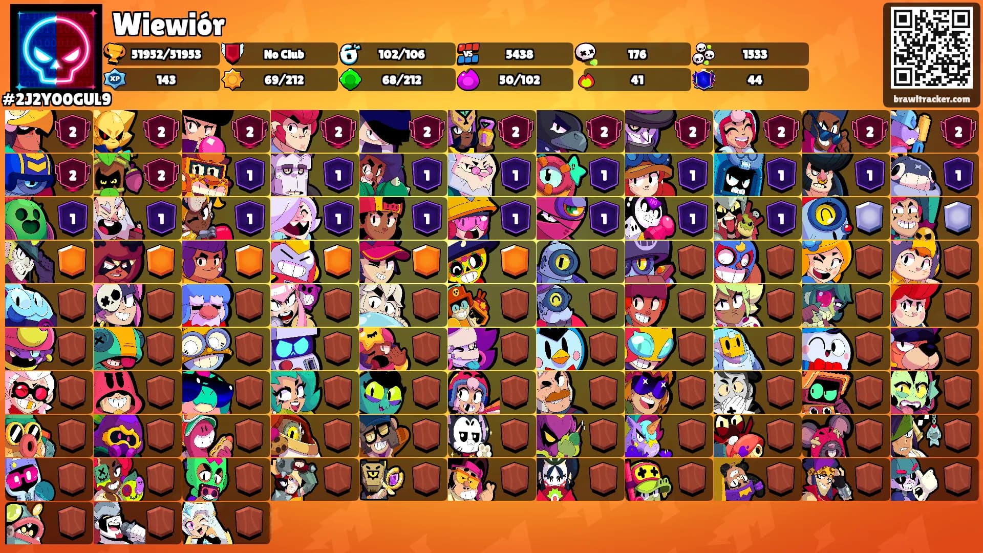 Wiewiór's Ranks