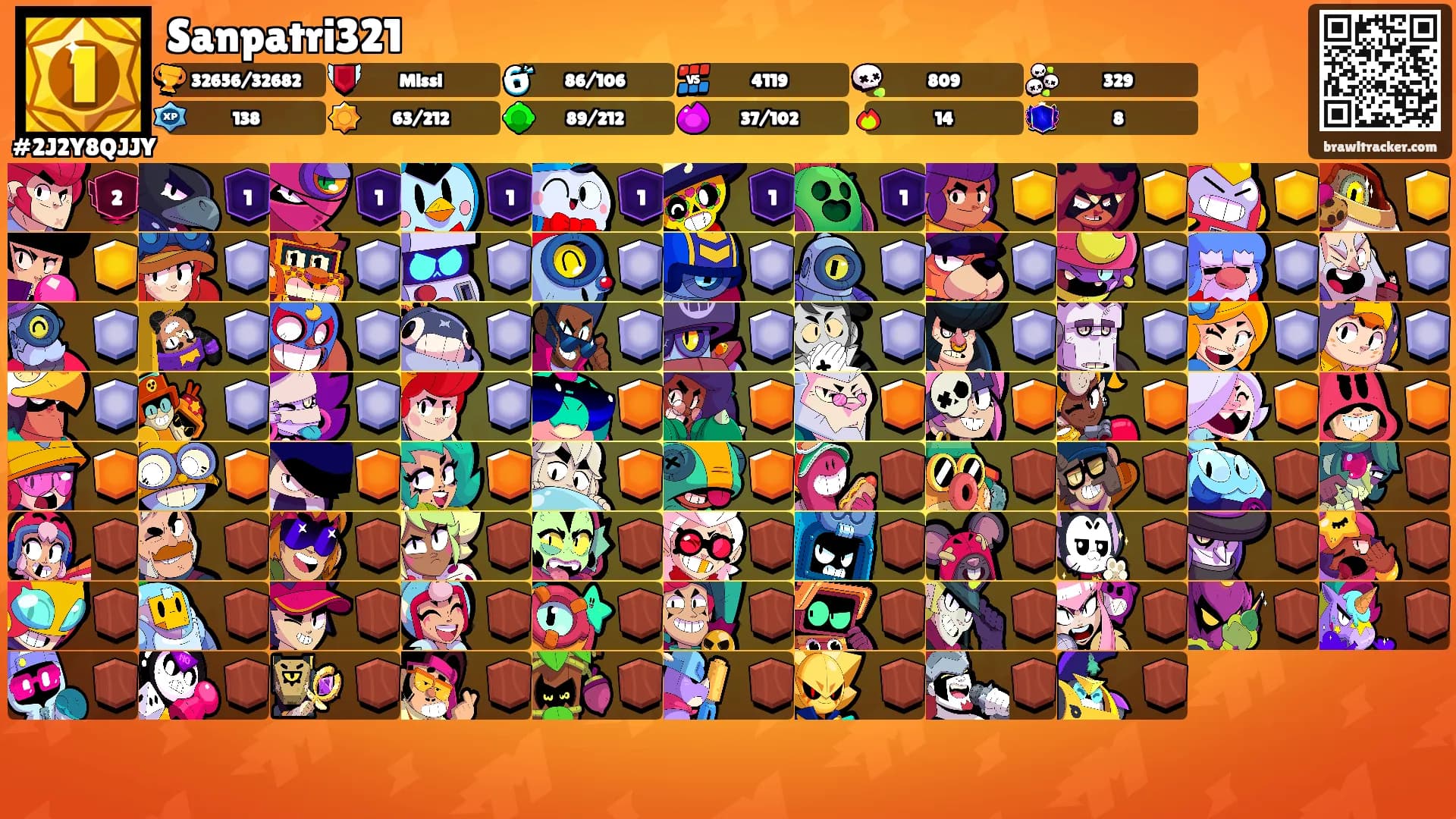 Sanpatri321's Ranks