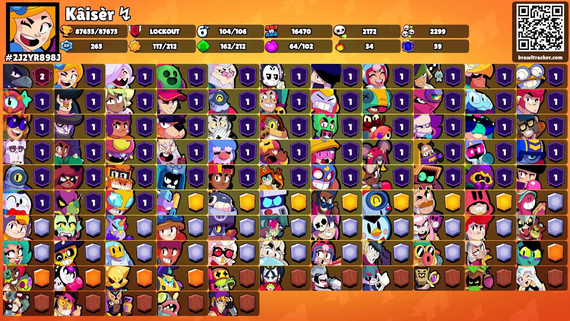 Kâisèr ↯'s Ranks