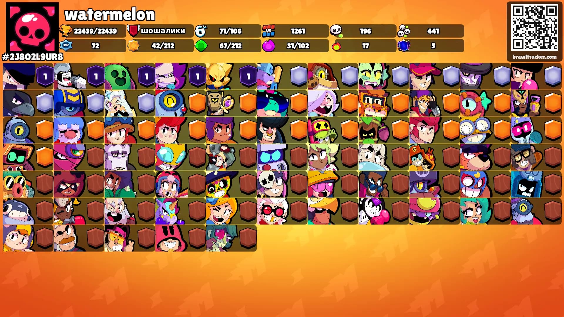 watermelon's Ranks