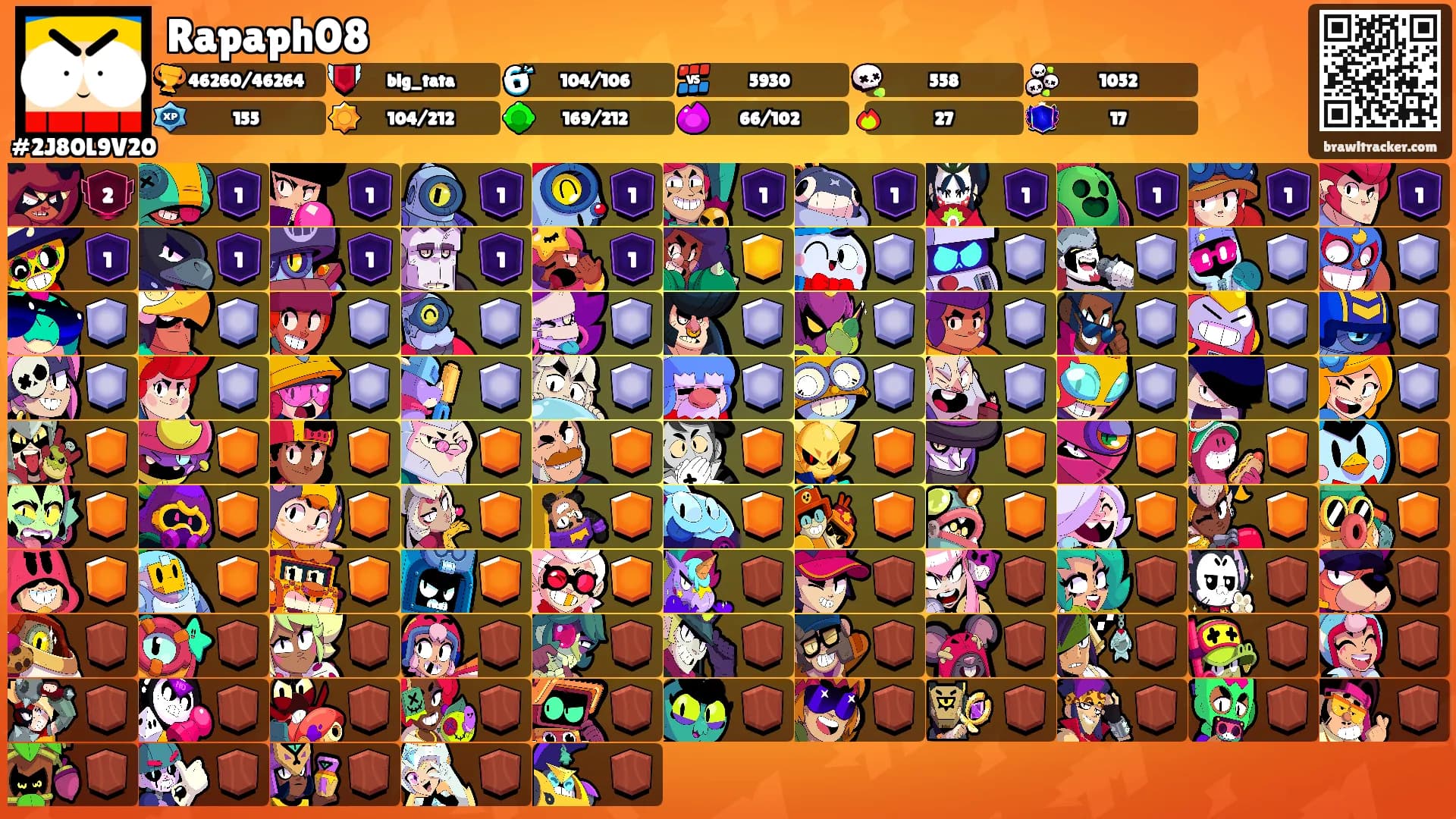 Rapaph08's Ranks