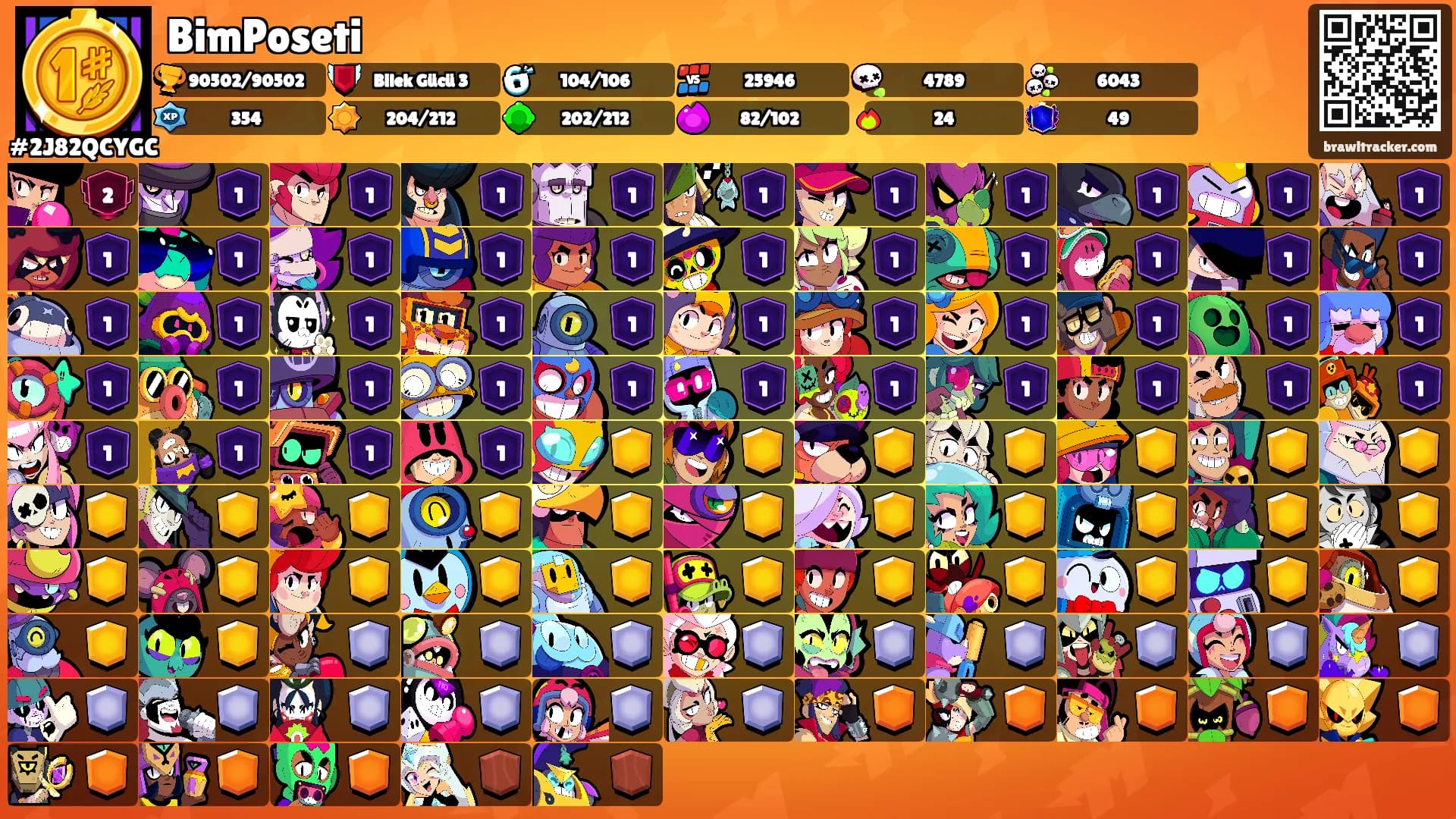 BimPoseti's Ranks