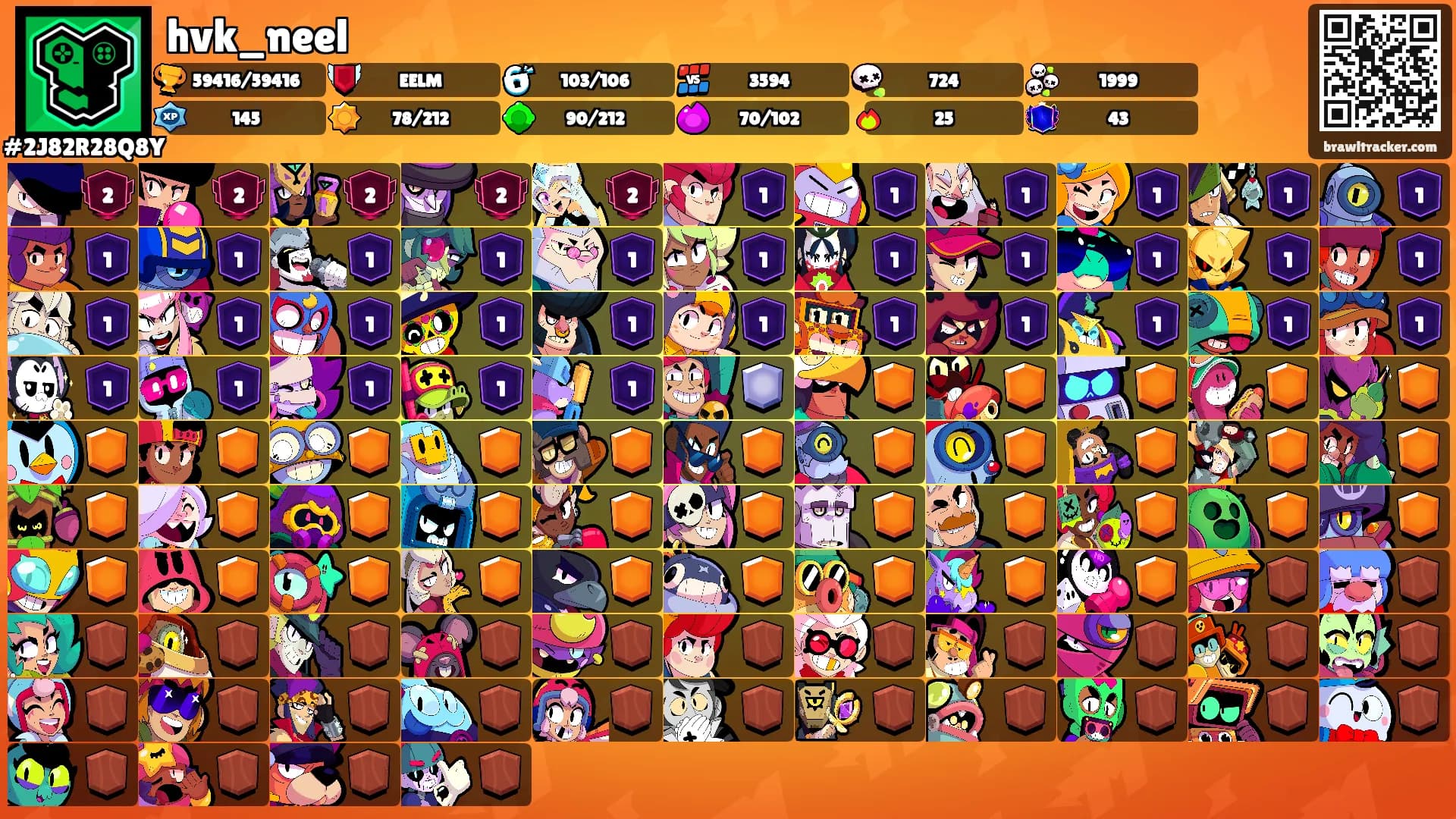 hvk_neel's Ranks