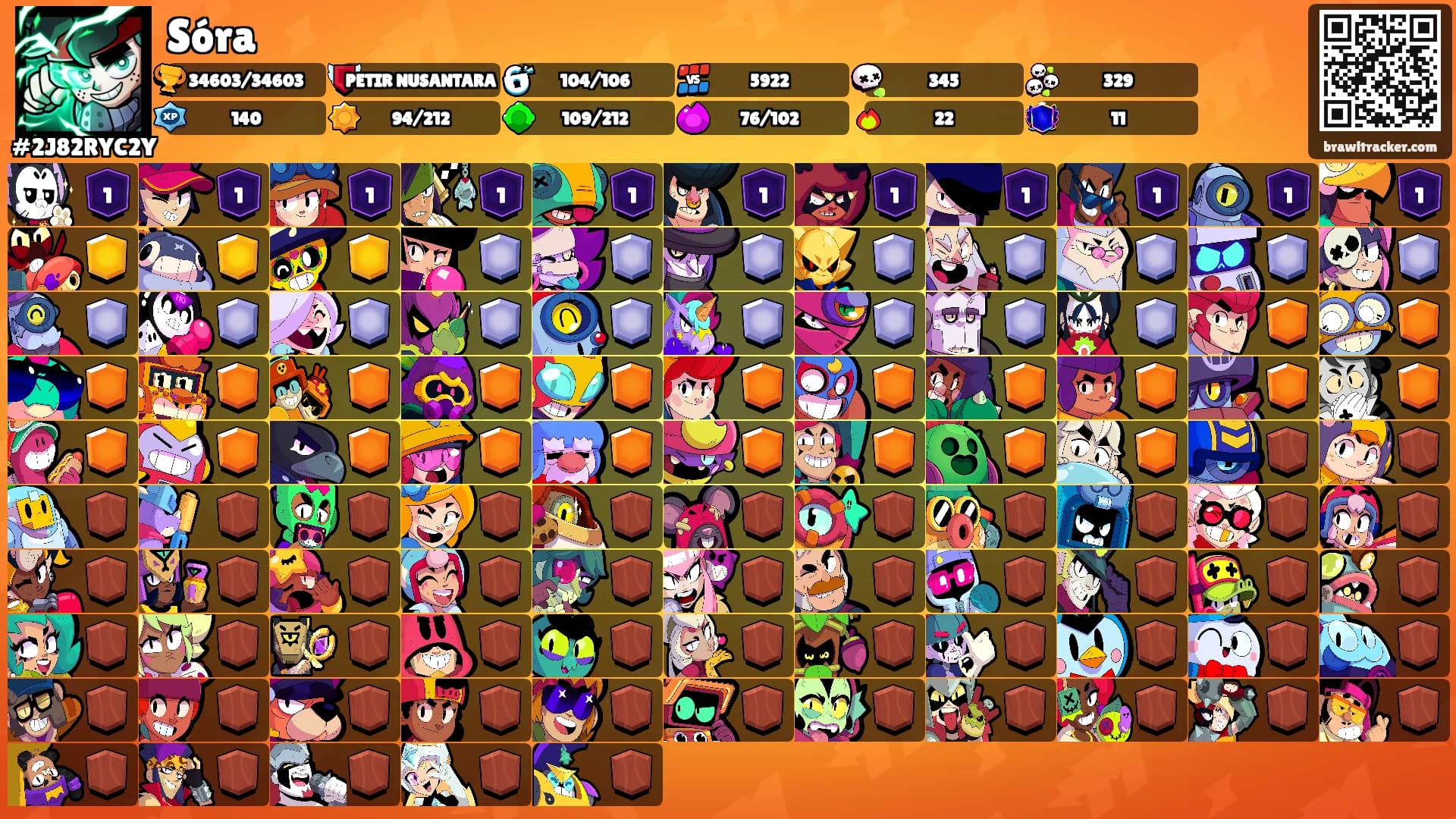 Sóra's Ranks